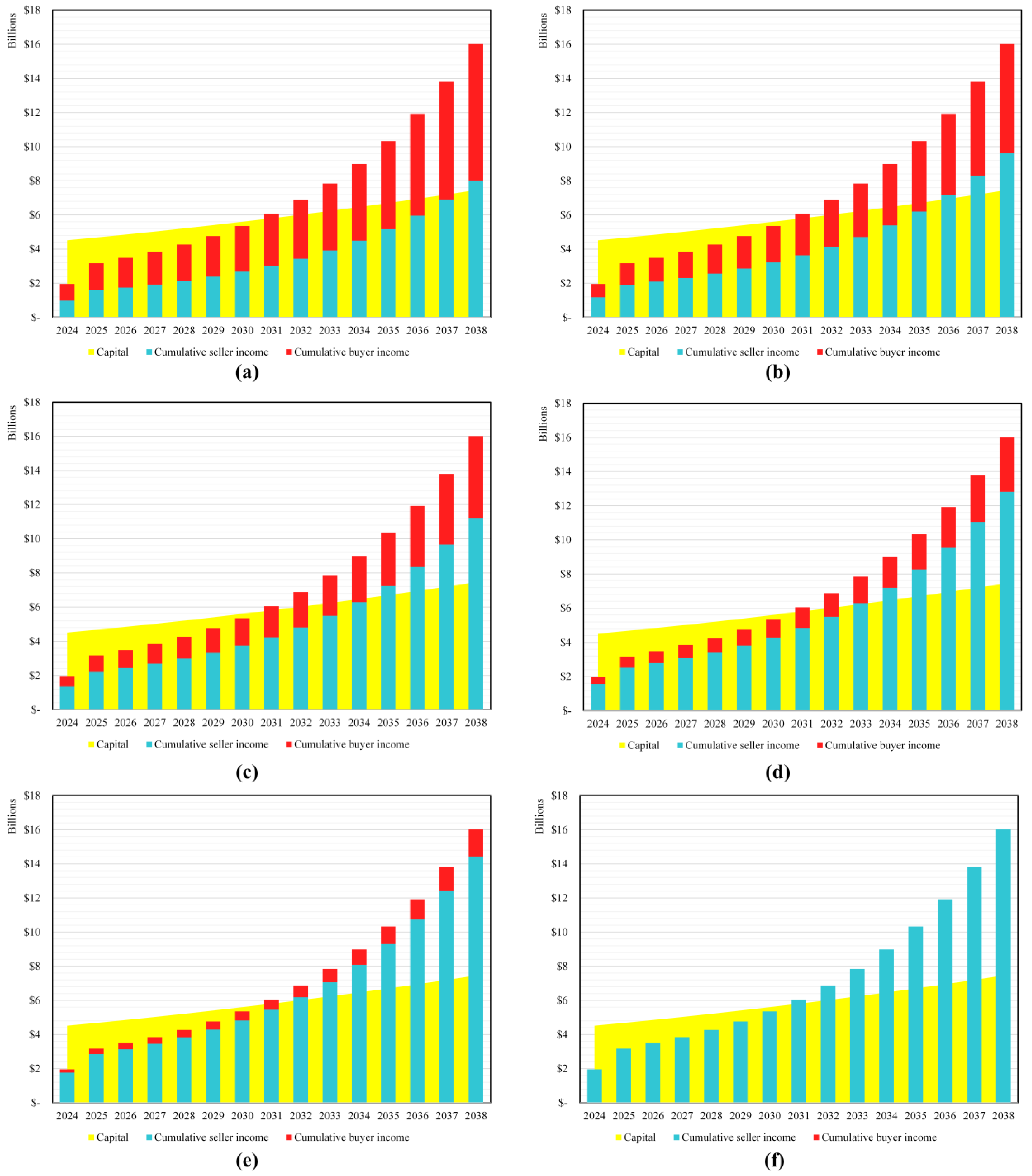Sustainability 15 04618 g011
