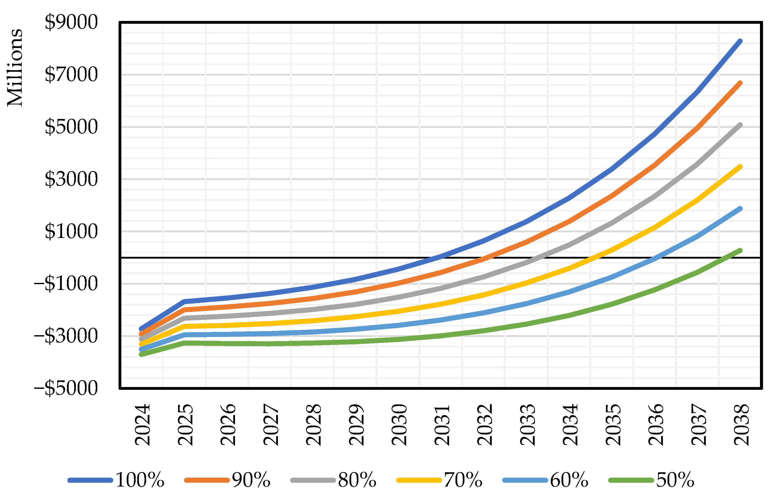 Sustainability 15 04618 g012