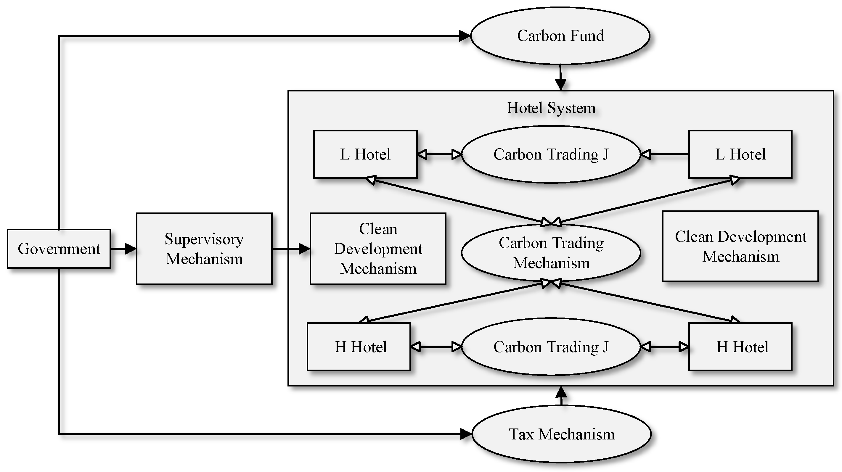 Sustainability 15 04622 g001