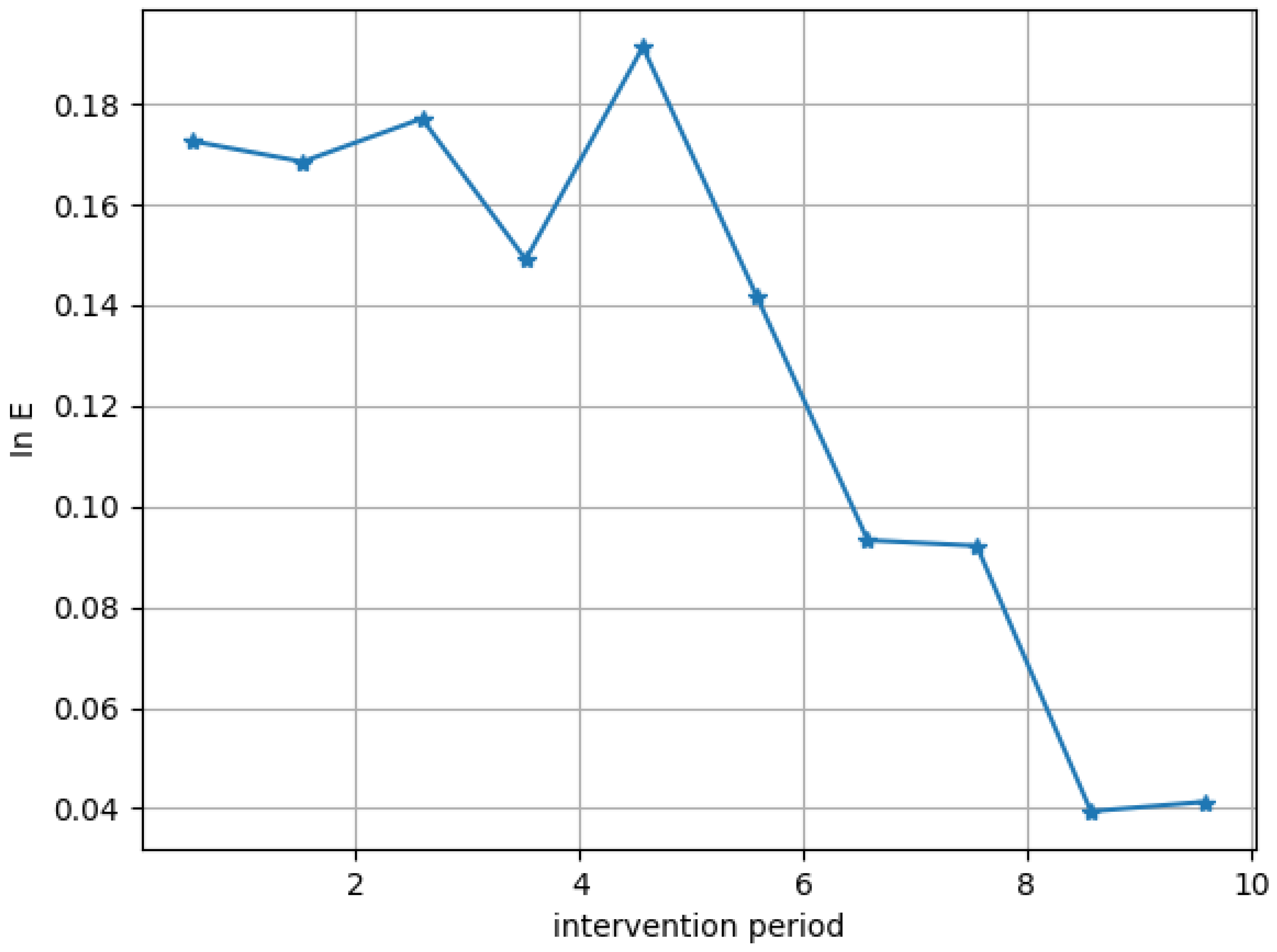 Sustainability 15 04622 g003