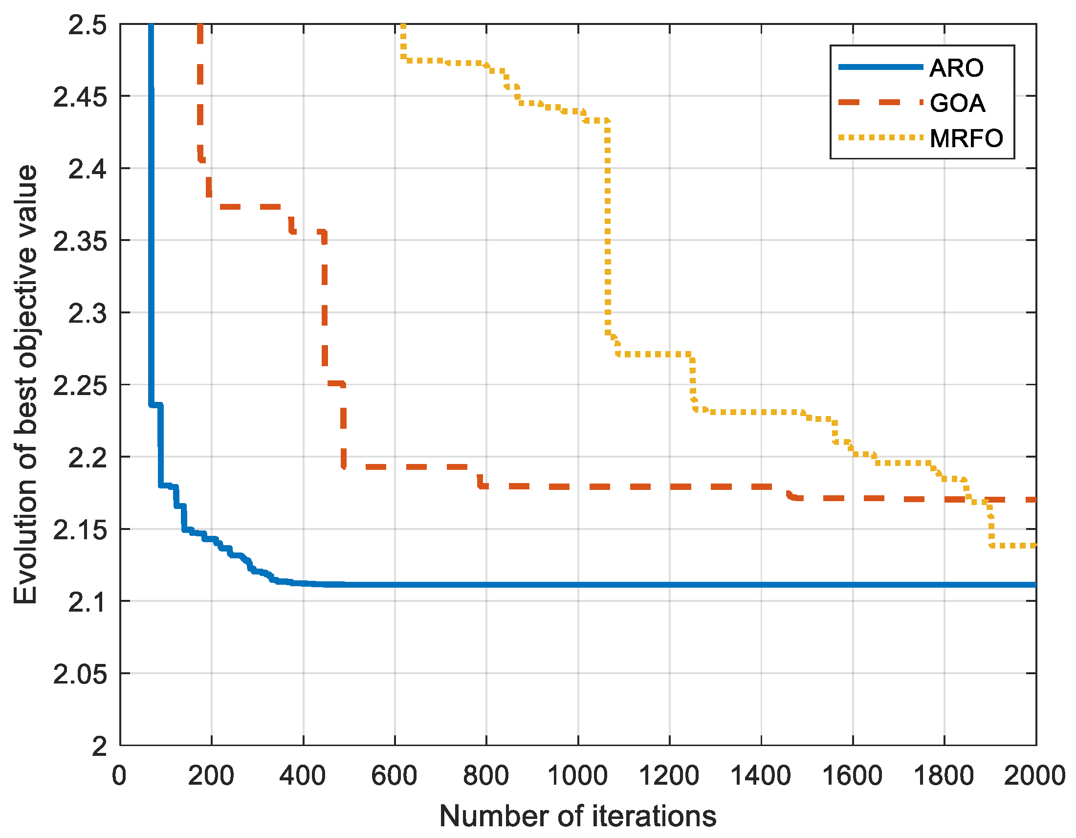 Sustainability 15 04625 g006