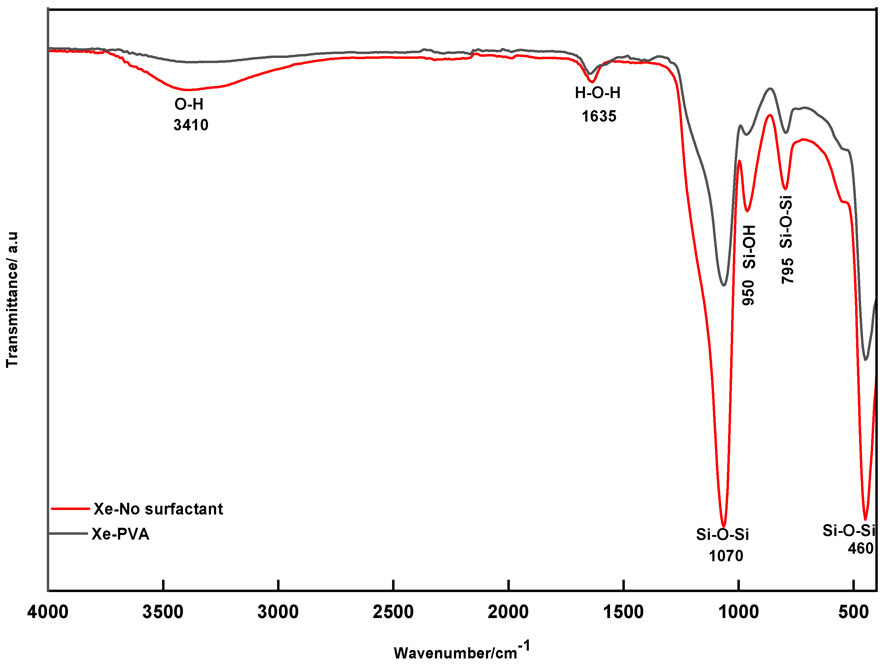 Sustainability 15 04626 g002 Sustainability 15 04626 g002