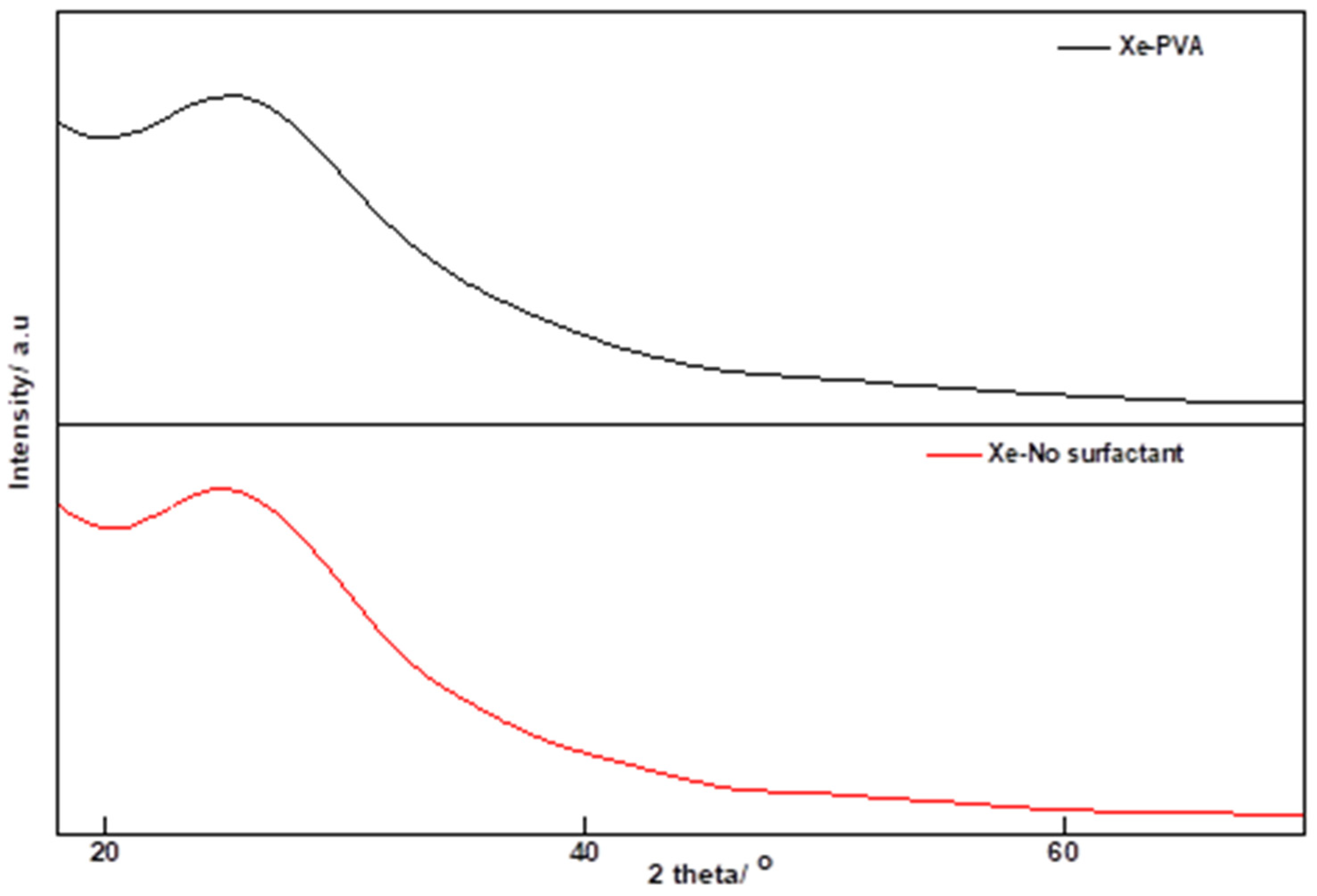 Sustainability 15 04626 g003 Sustainability 15 04626 g003