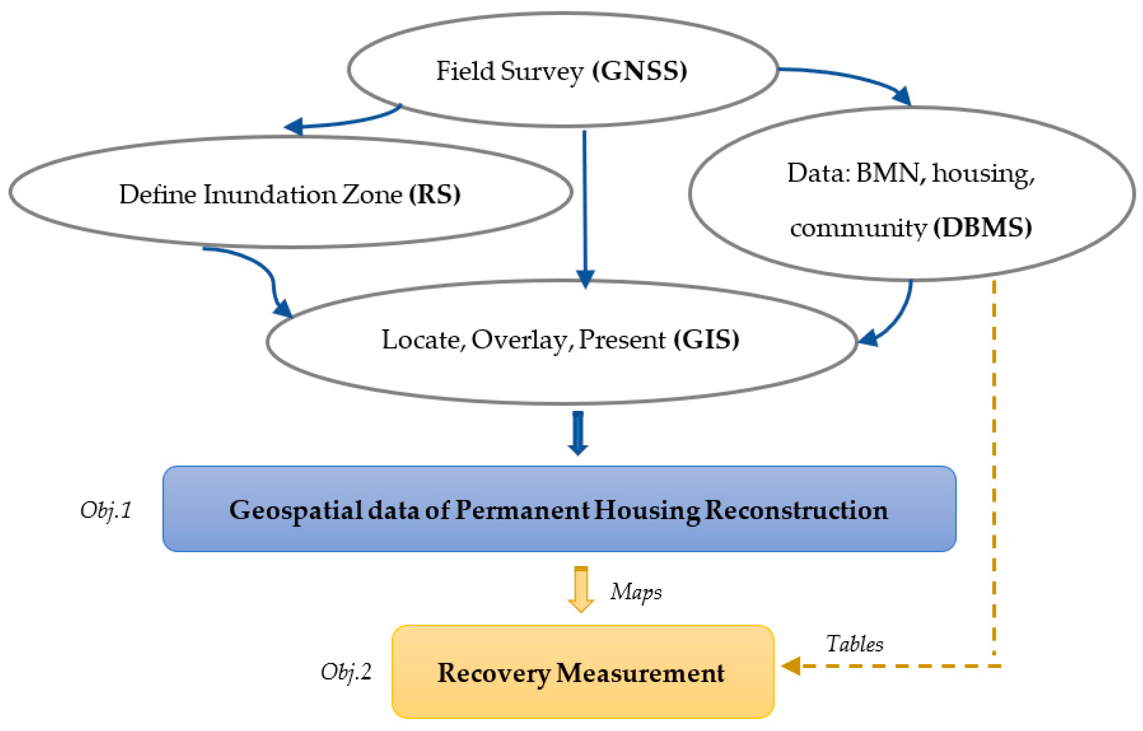 Sustainability 15 04627 g001