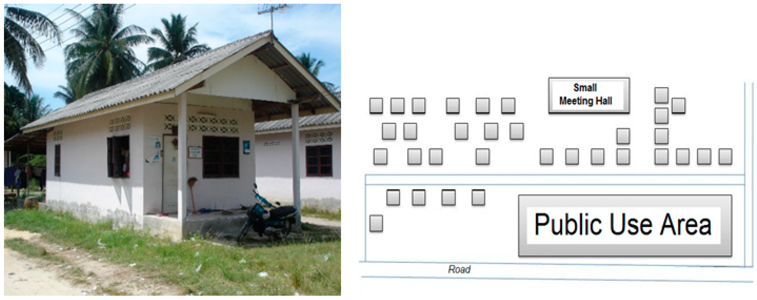 Sustainability 15 04627 g003