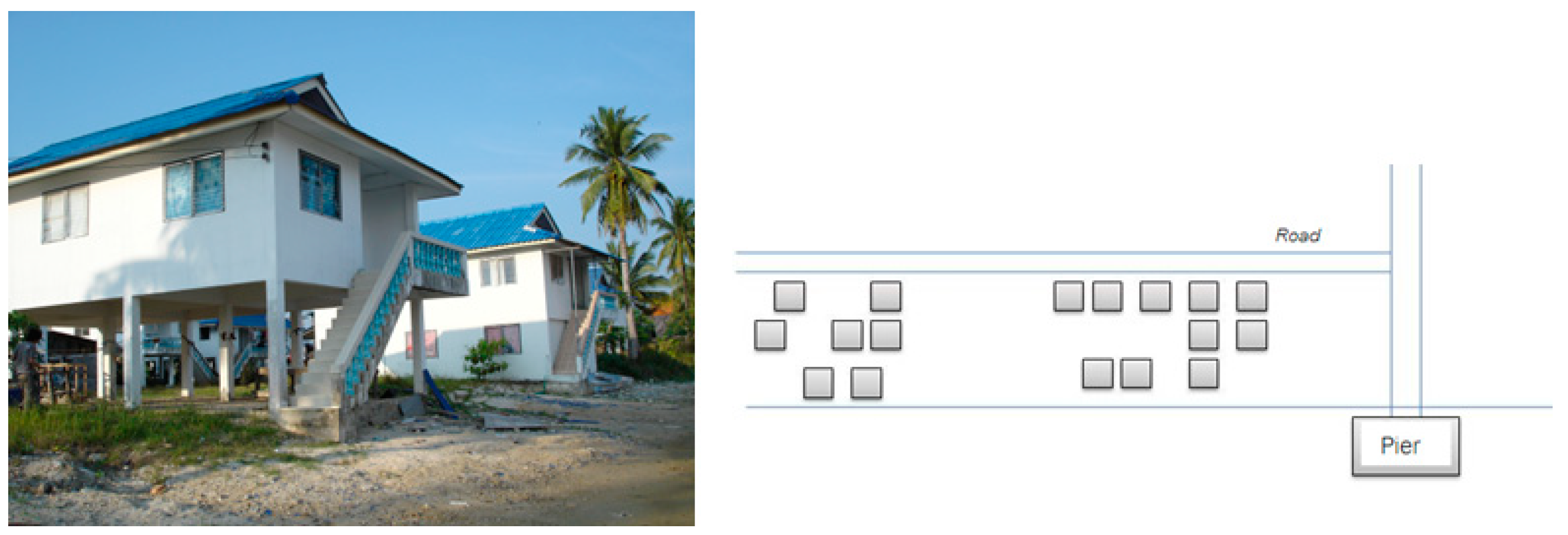 Sustainability 15 04627 g006