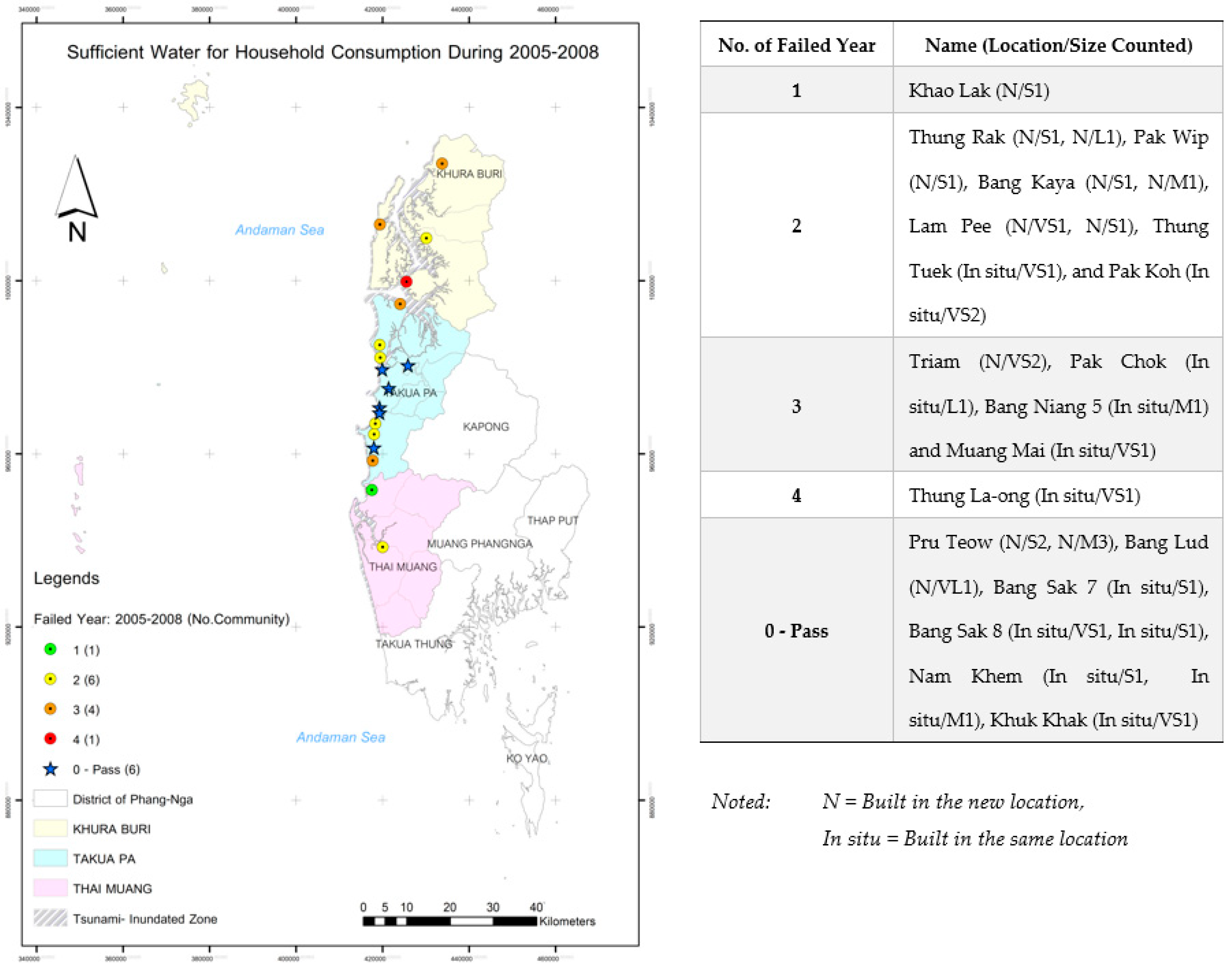 Sustainability 15 04627 g011