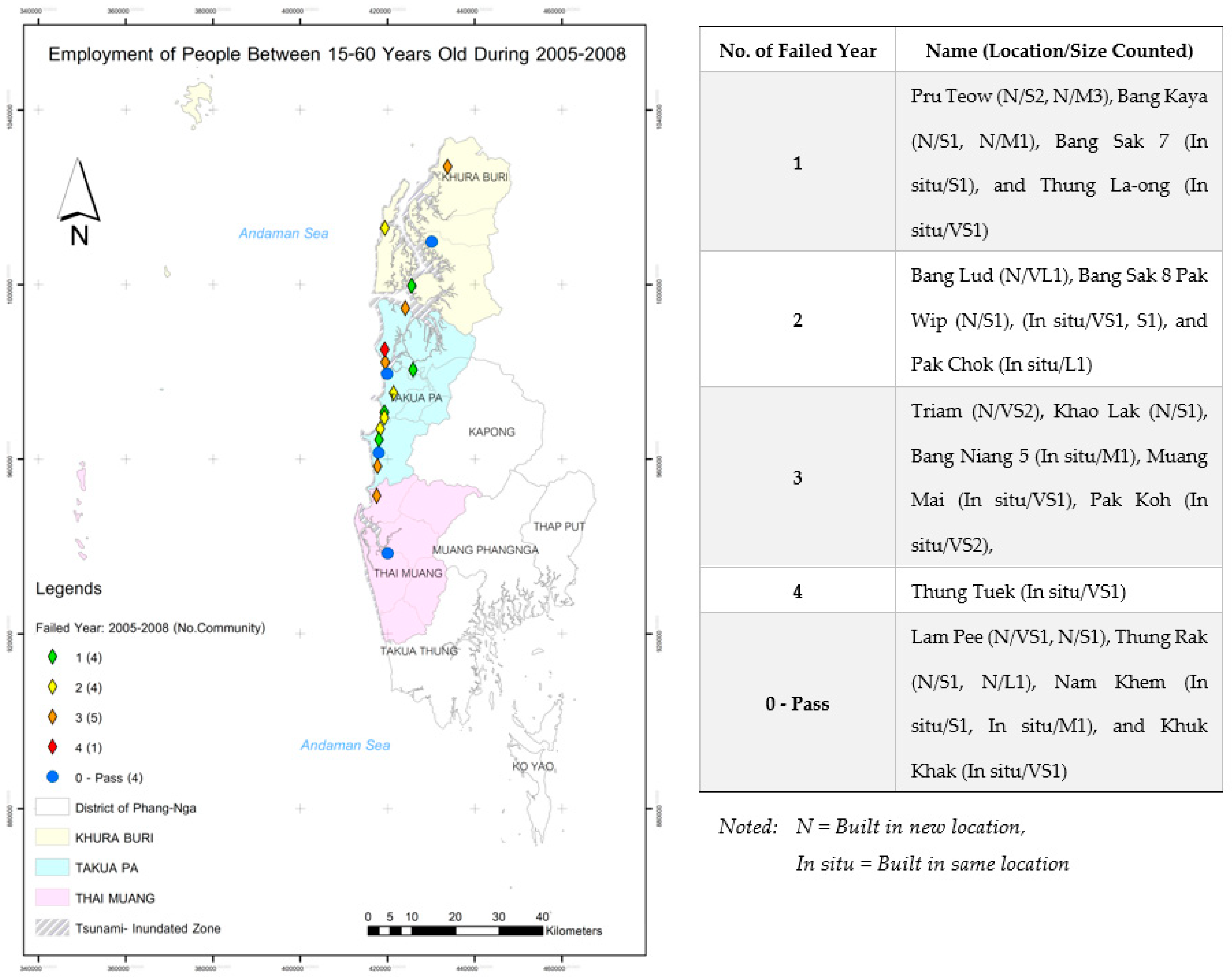 Sustainability 15 04627 g012