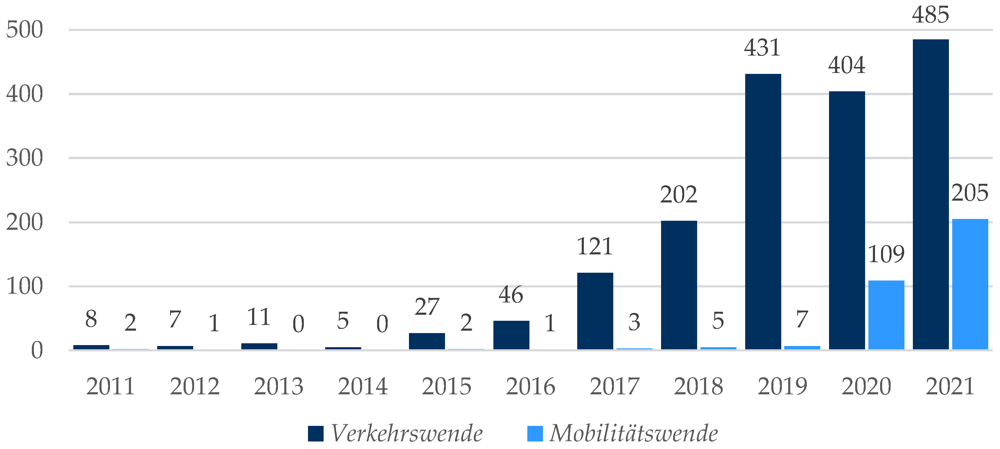 Sustainability 15 04634 g001