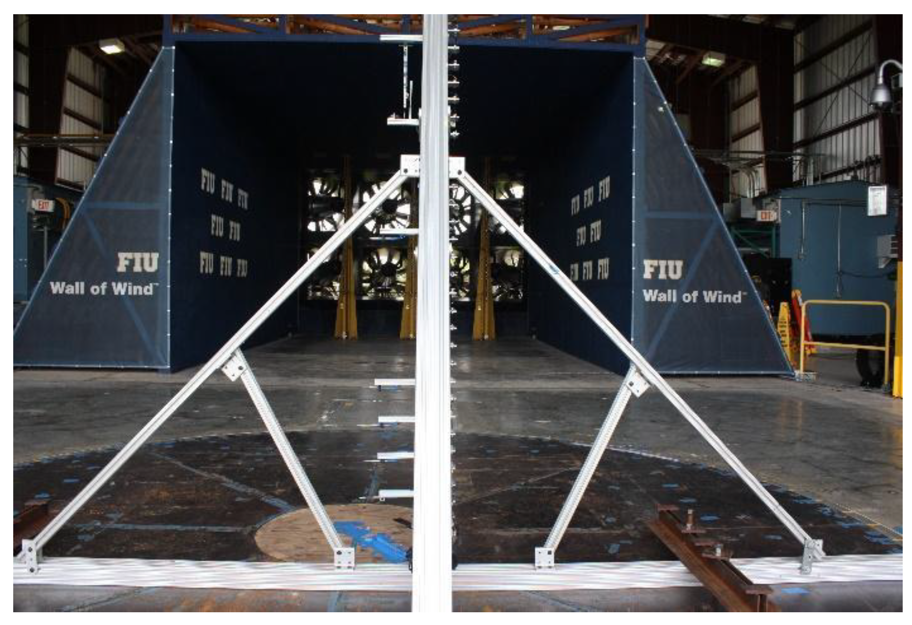 Sustainability 15 04635 g008 Sustainability 15 04635 g008