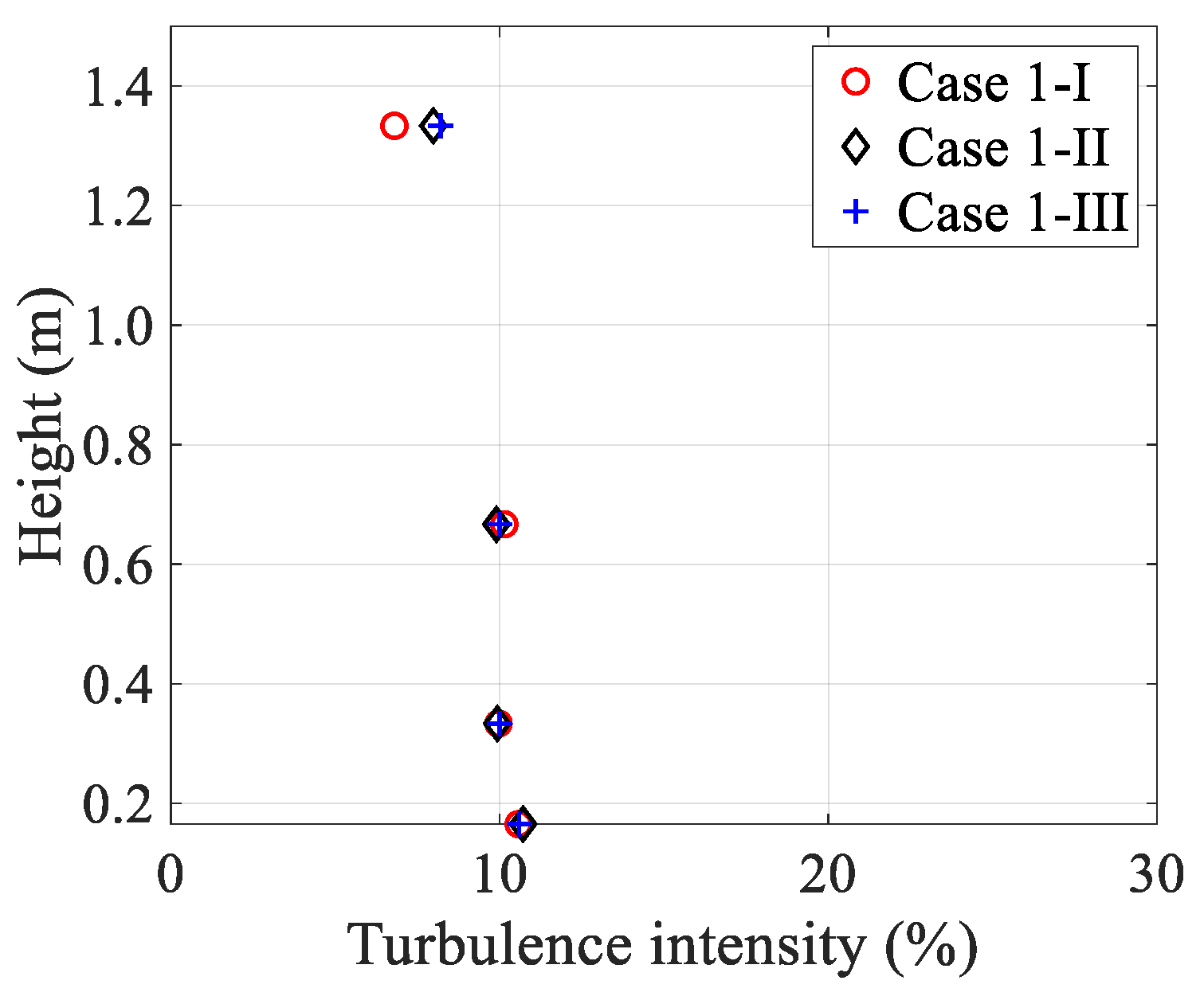 Sustainability 15 04635 g011 Sustainability 15 04635 g011