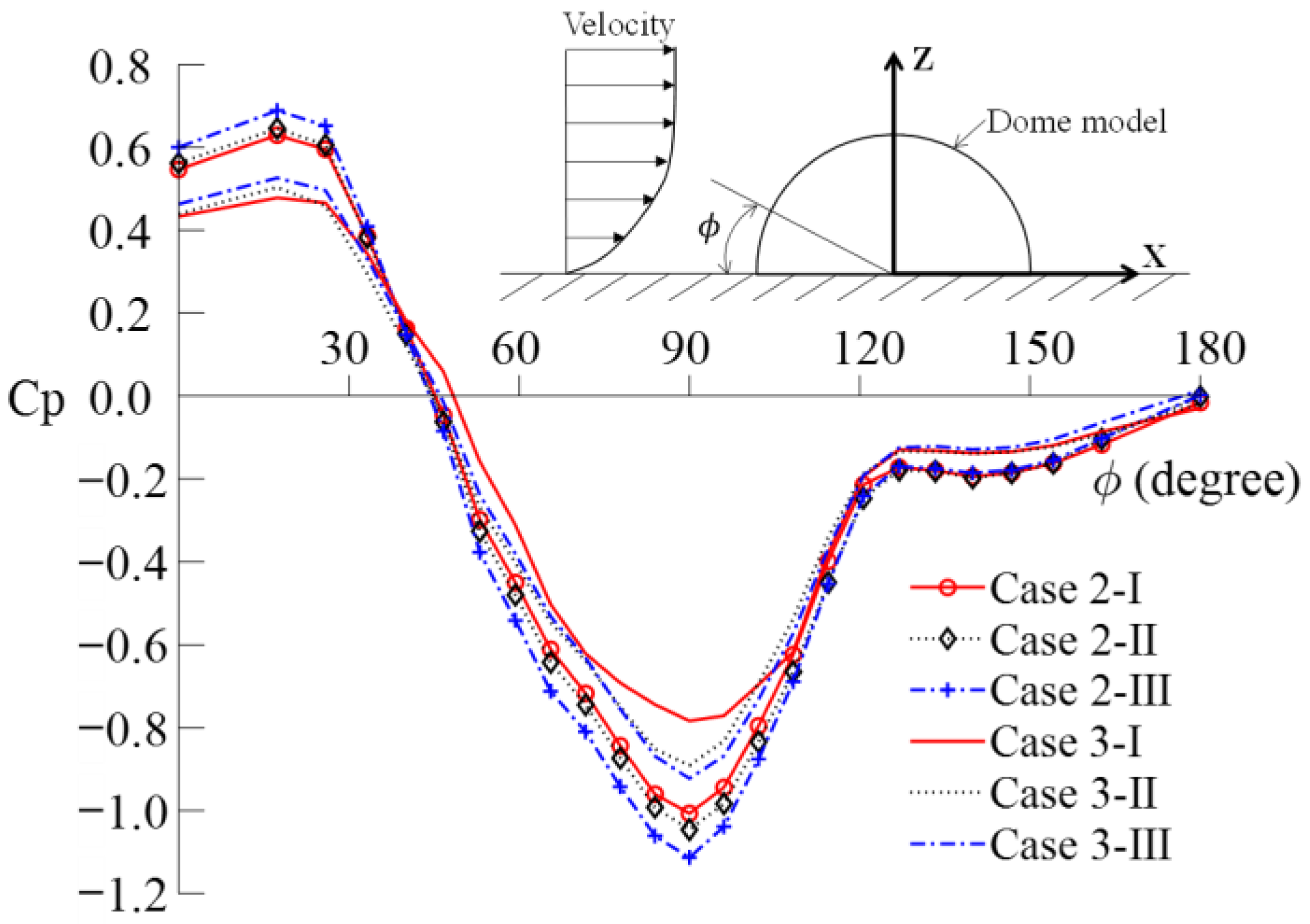 Sustainability 15 04635 g014 Sustainability 15 04635 g014