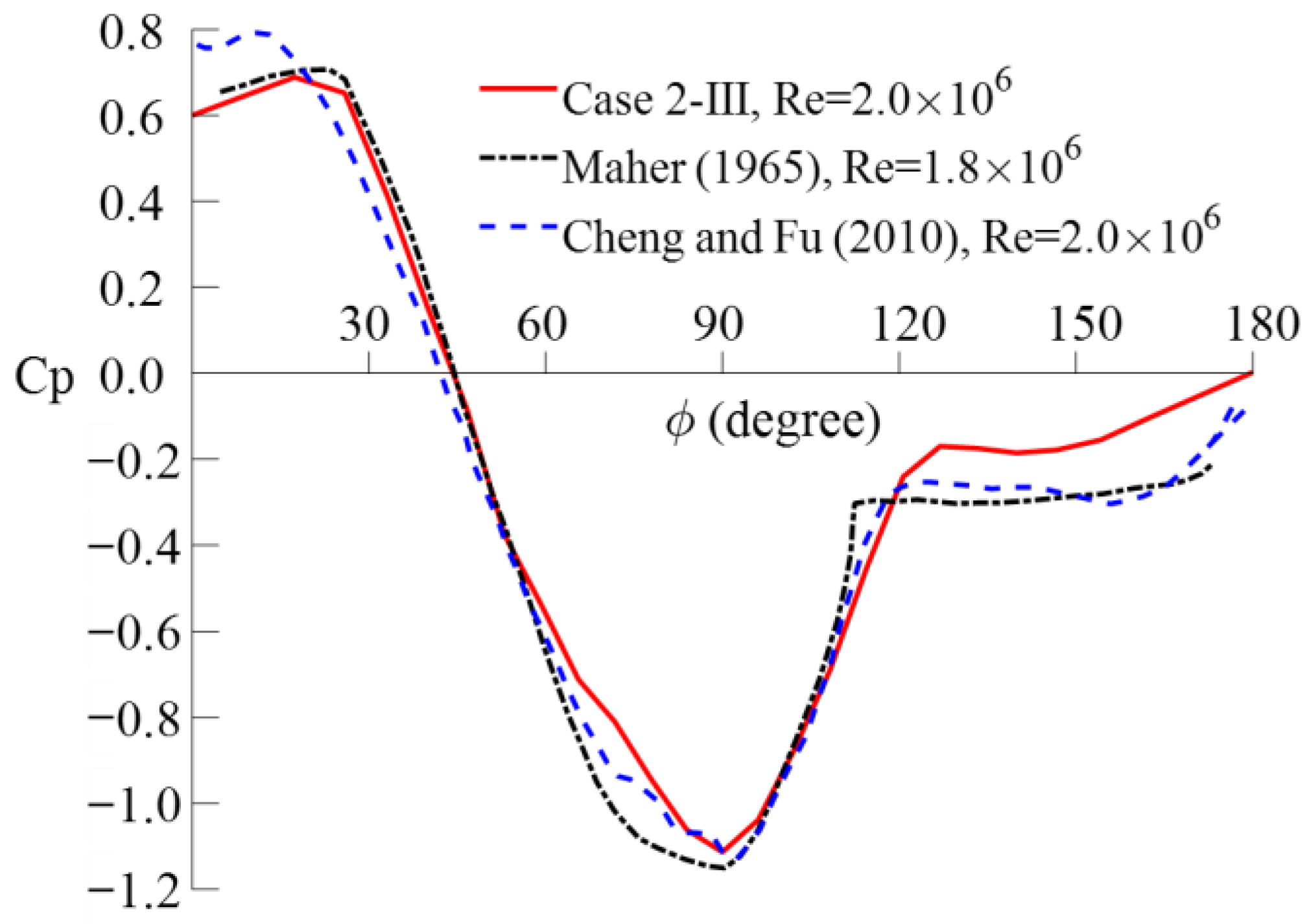 Sustainability 15 04635 g015 Sustainability 15 04635 g015