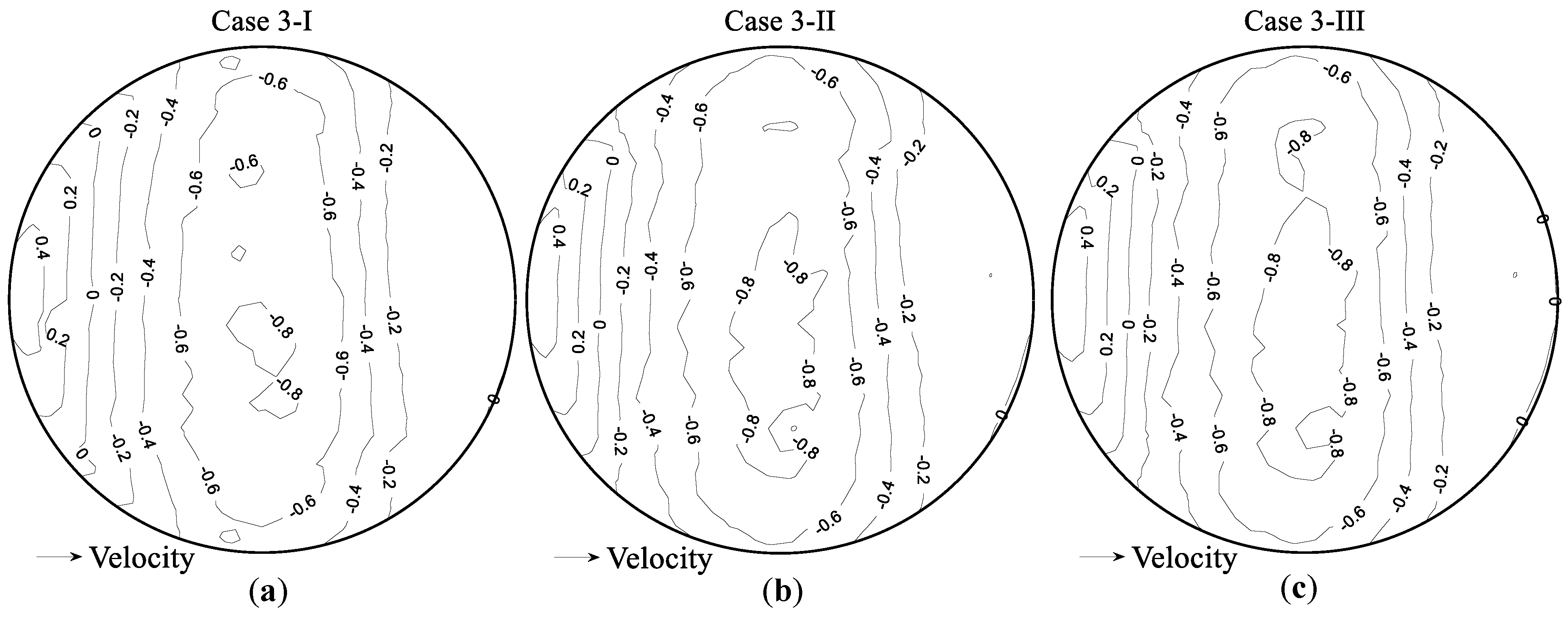 Sustainability 15 04635 g017 Sustainability 15 04635 g017