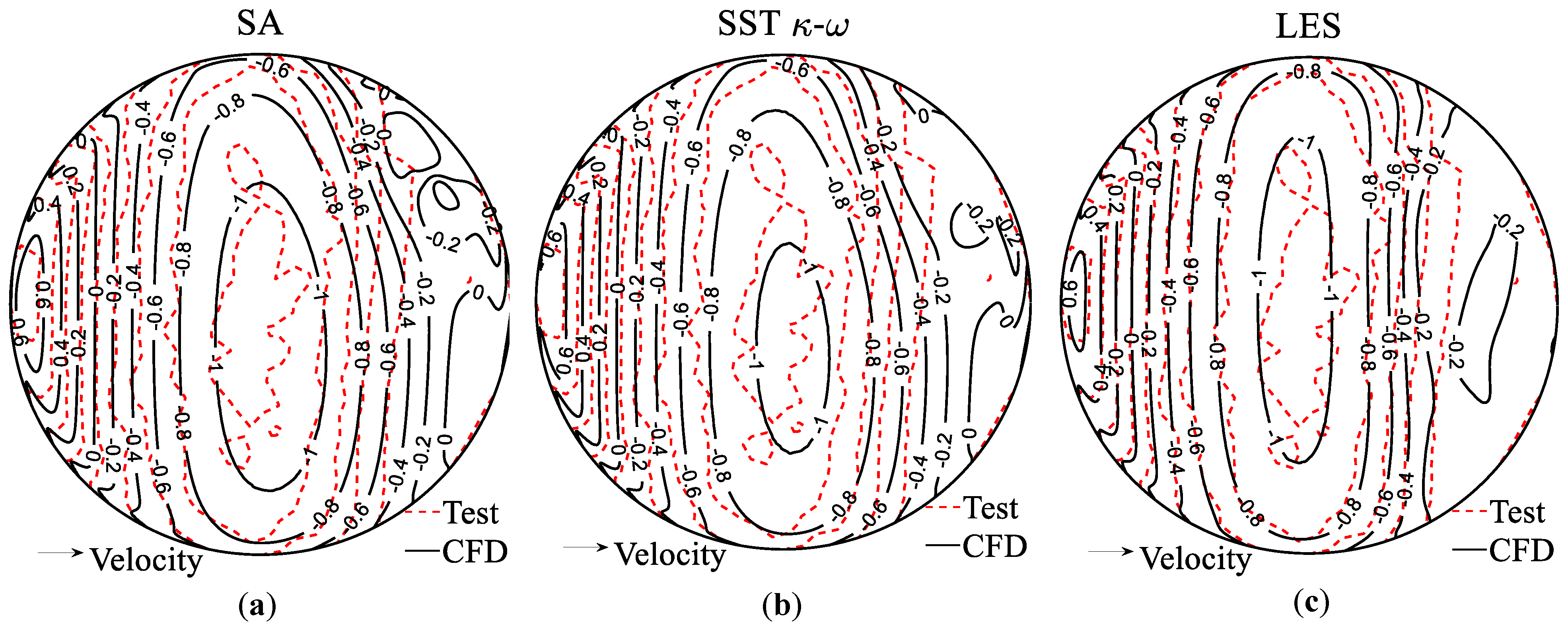Sustainability 15 04635 g022 Sustainability 15 04635 g022