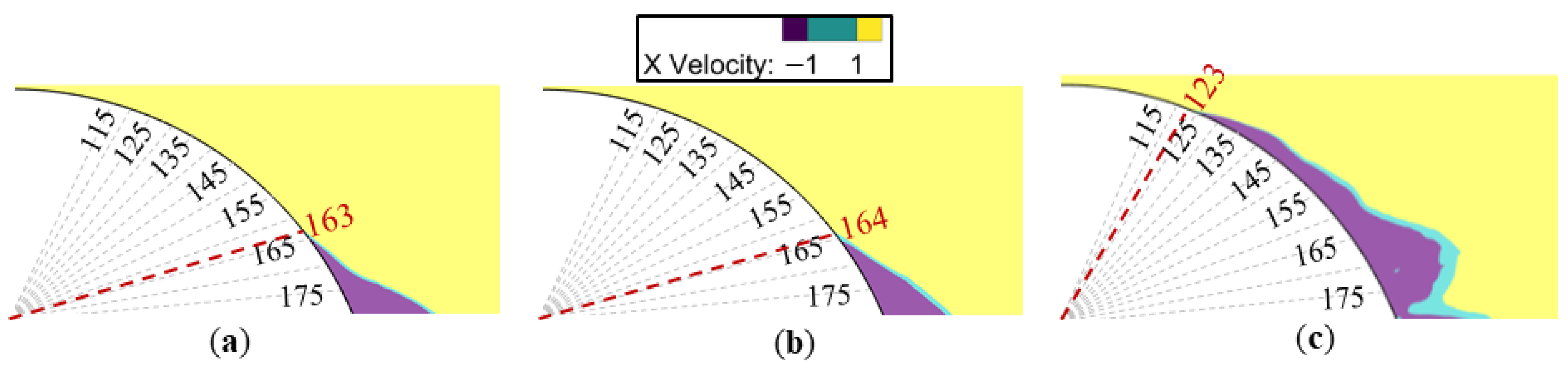 Sustainability 15 04635 g026 Sustainability 15 04635 g026