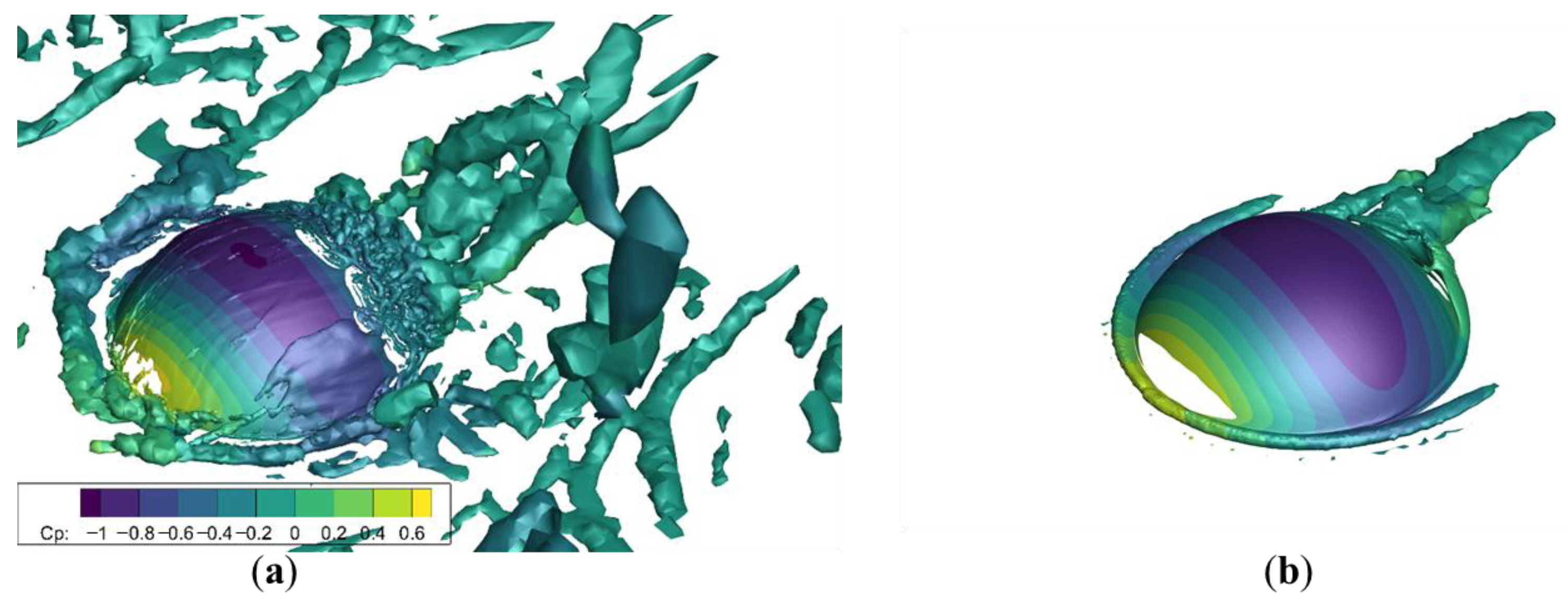 Sustainability 15 04635 g027 Sustainability 15 04635 g027