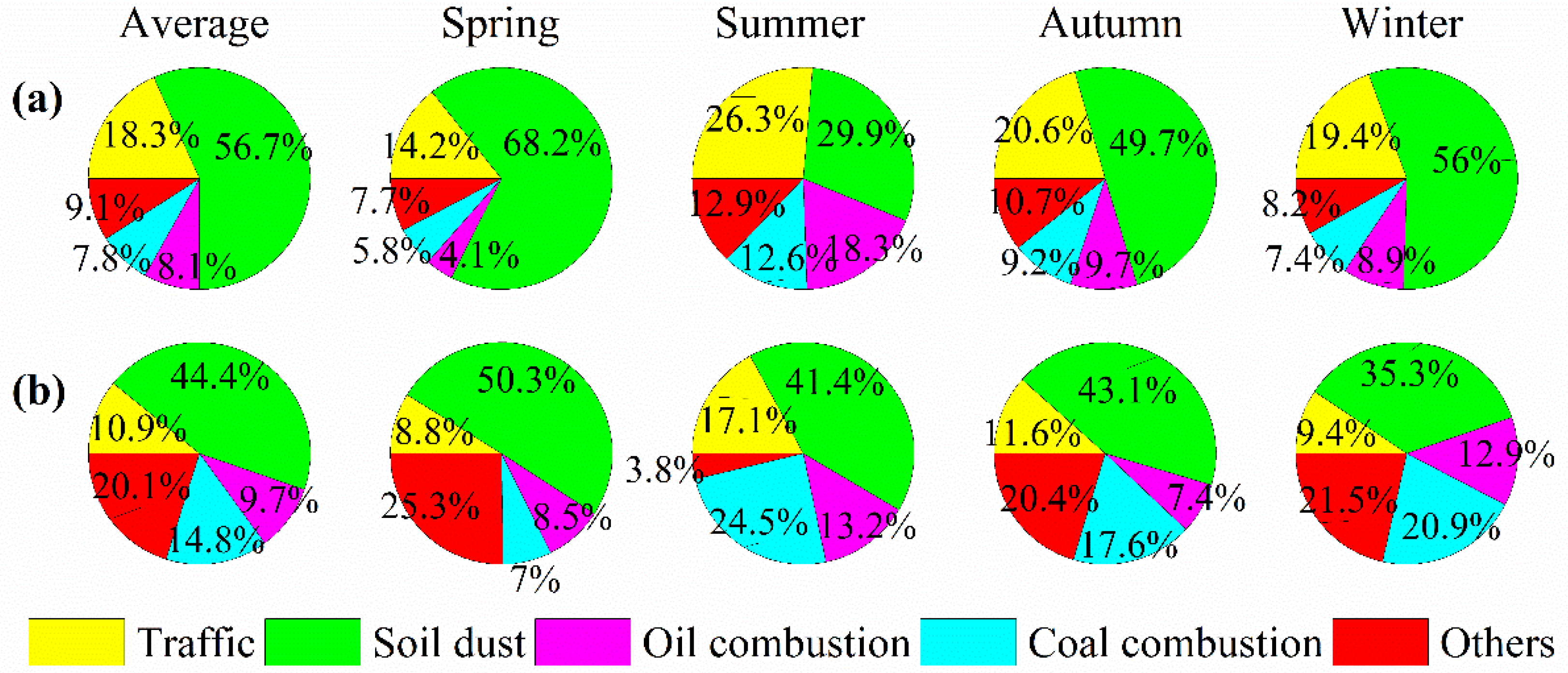 Sustainability 15 04636 g006 Sustainability 15 04636 g006