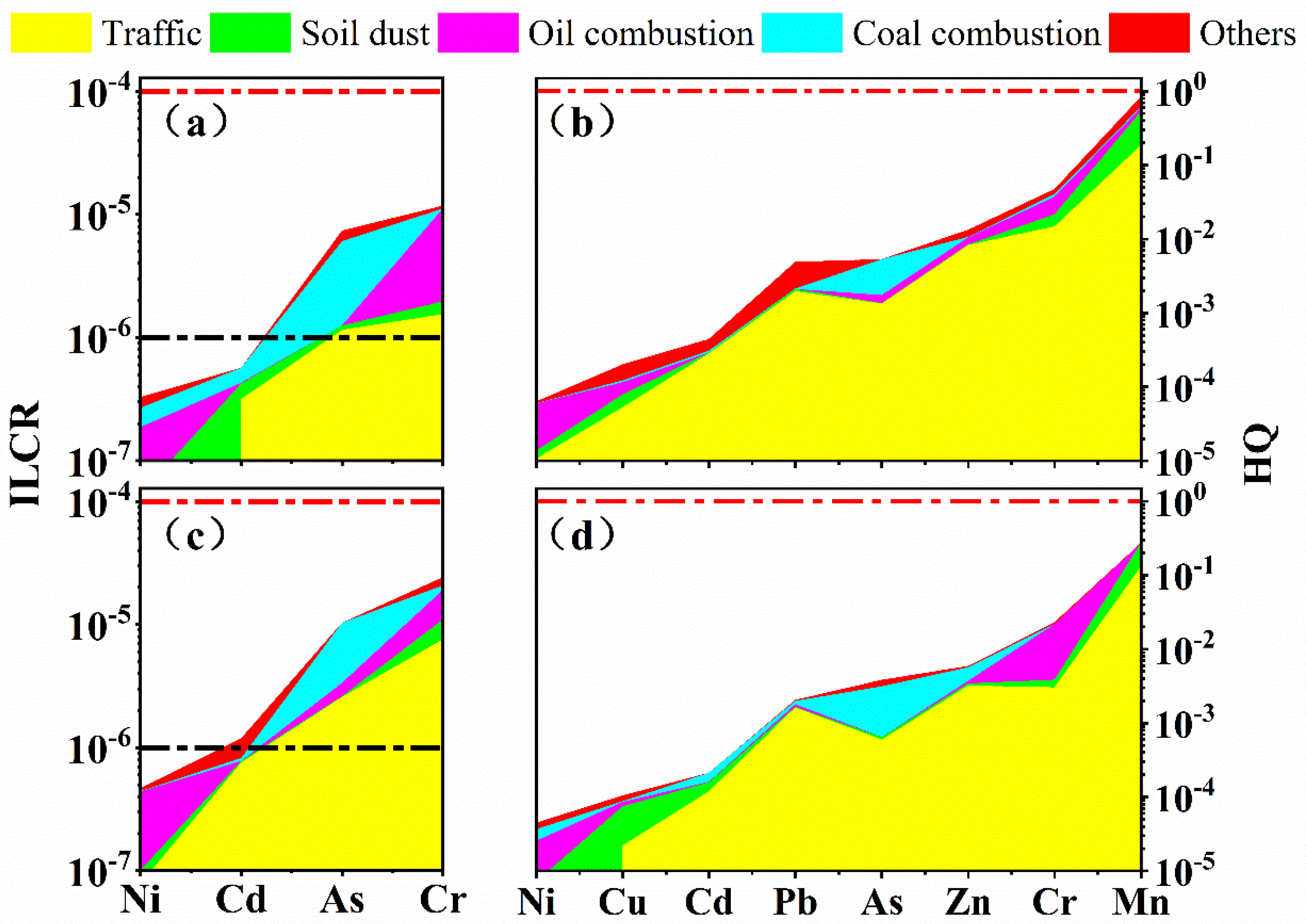 Sustainability 15 04636 g008 Sustainability 15 04636 g008