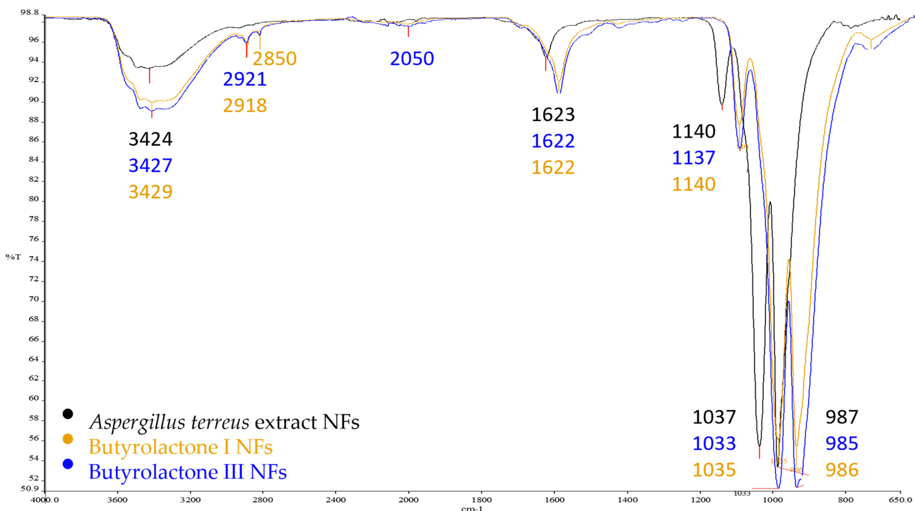 Sustainability 15 04638 g004 Sustainability 15 04638 g004