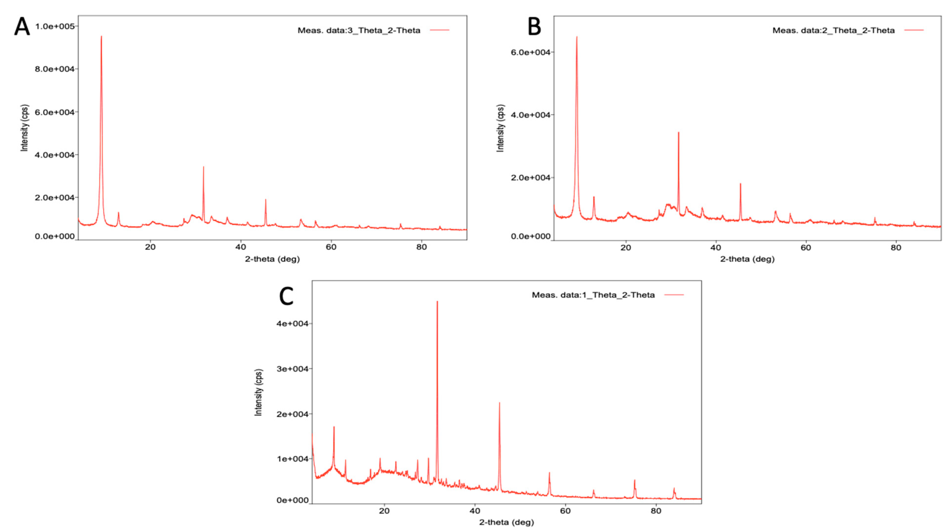 Sustainability 15 04638 g005 Sustainability 15 04638 g005