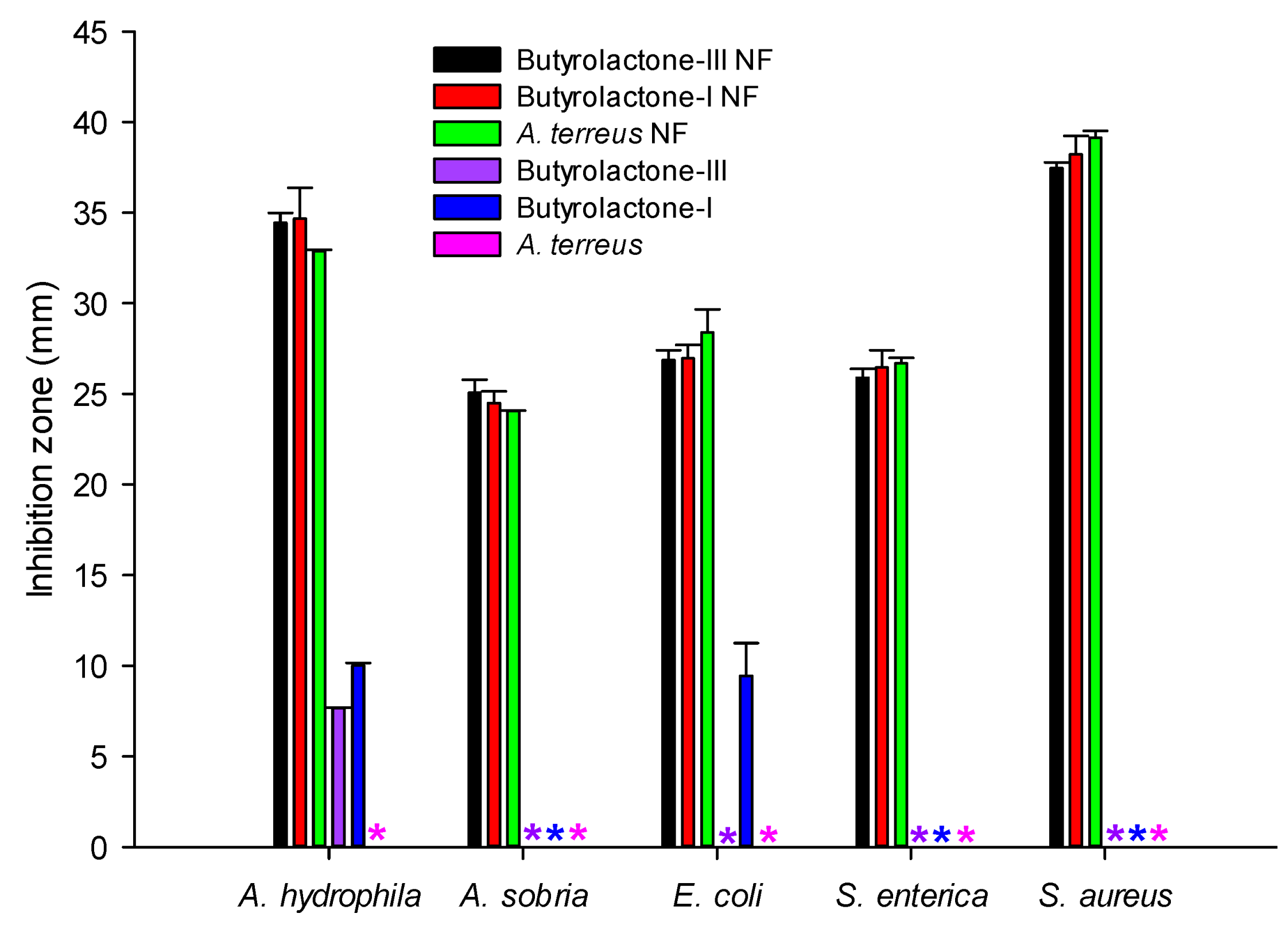 Sustainability 15 04638 g007 Sustainability 15 04638 g007