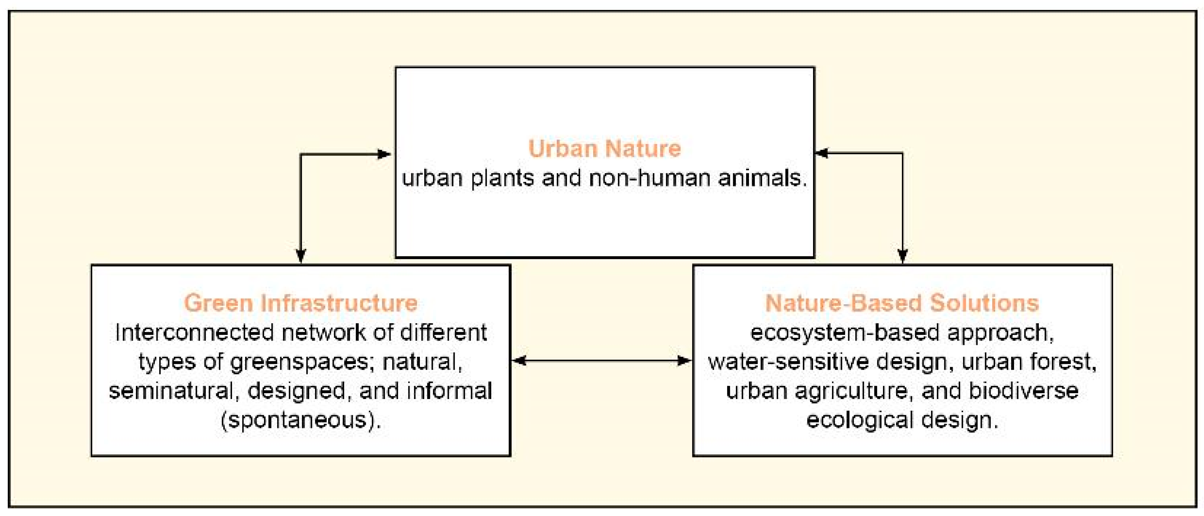 Sustainability 15 04640 g001