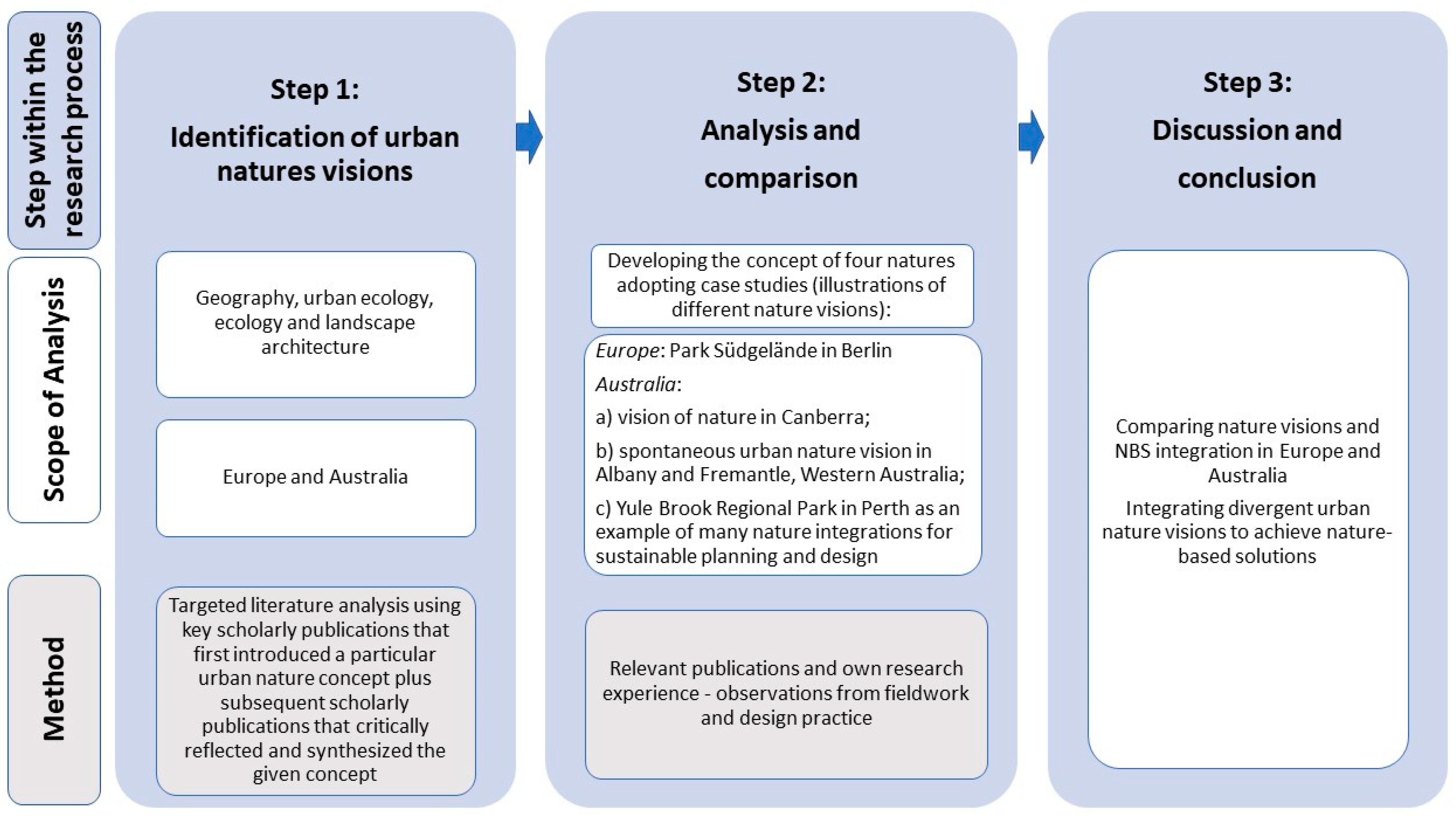 Sustainability 15 04640 g002