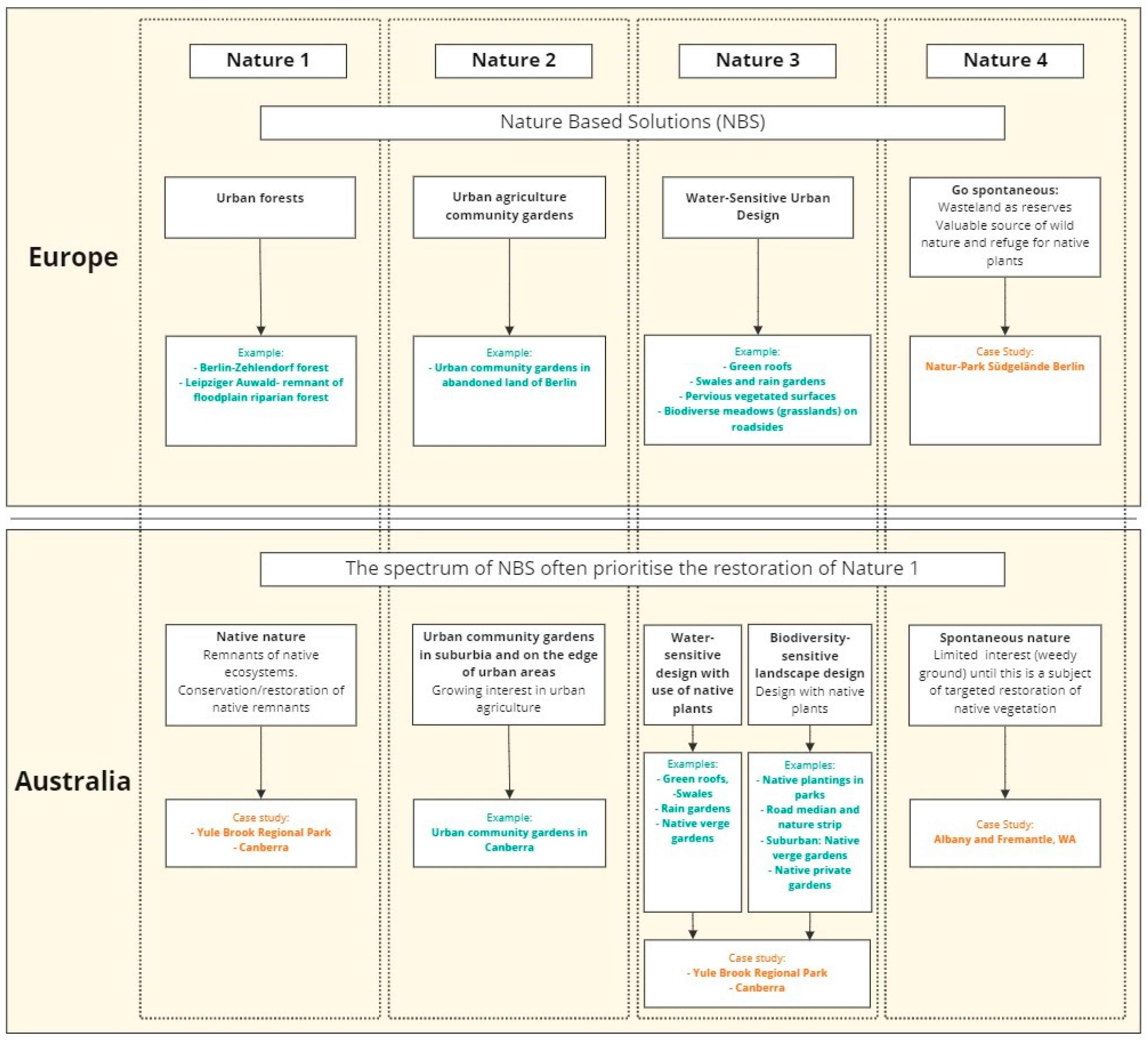 Sustainability 15 04640 g017