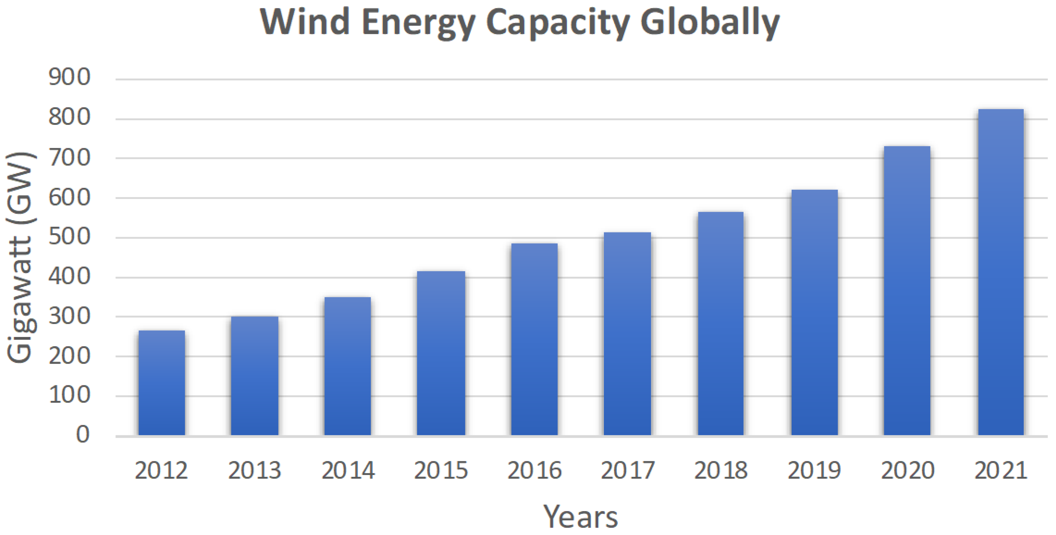 Sustainability 15 04641 g002 Sustainability 15 04641 g002