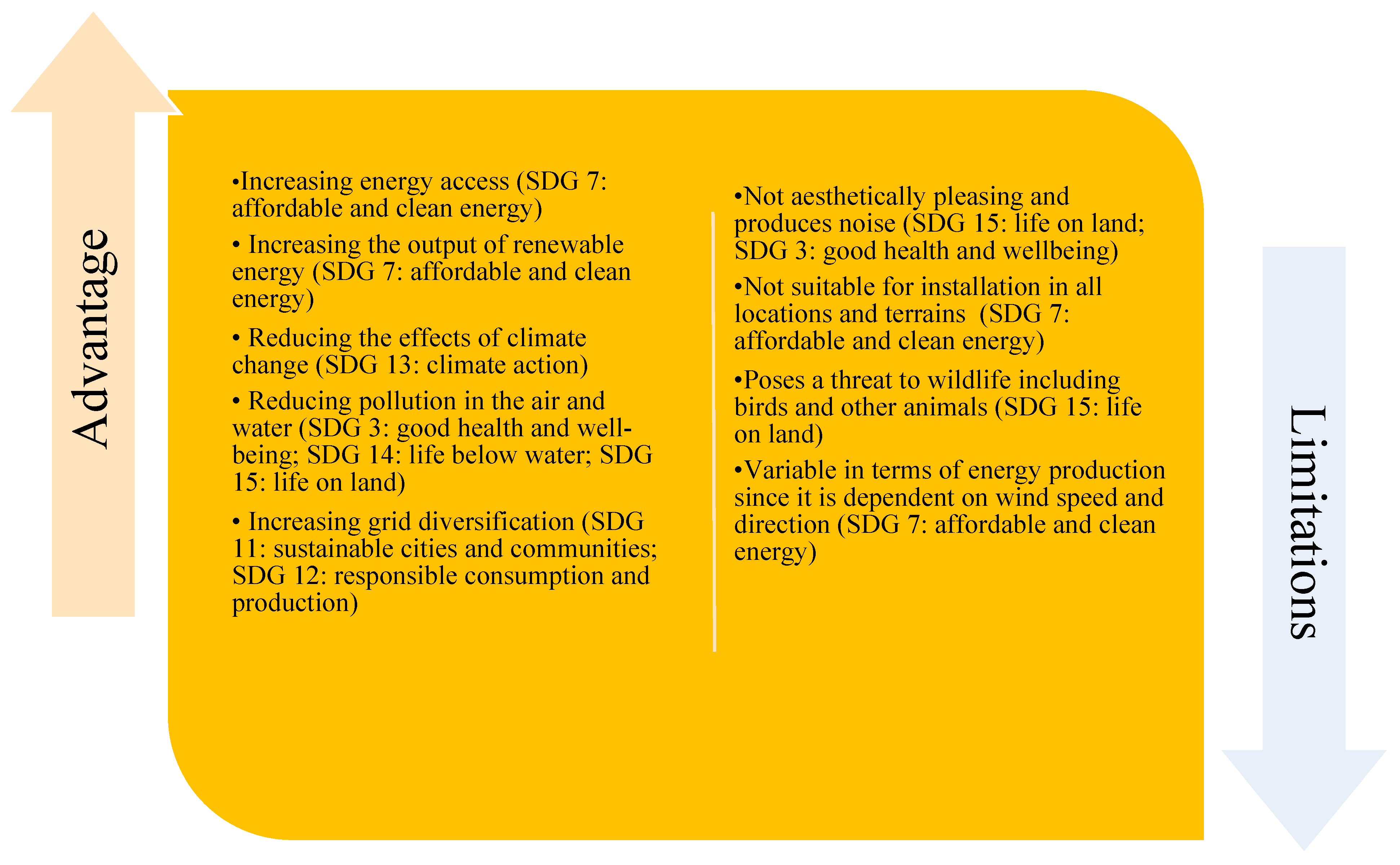 Sustainability 15 04641 g003 Sustainability 15 04641 g003