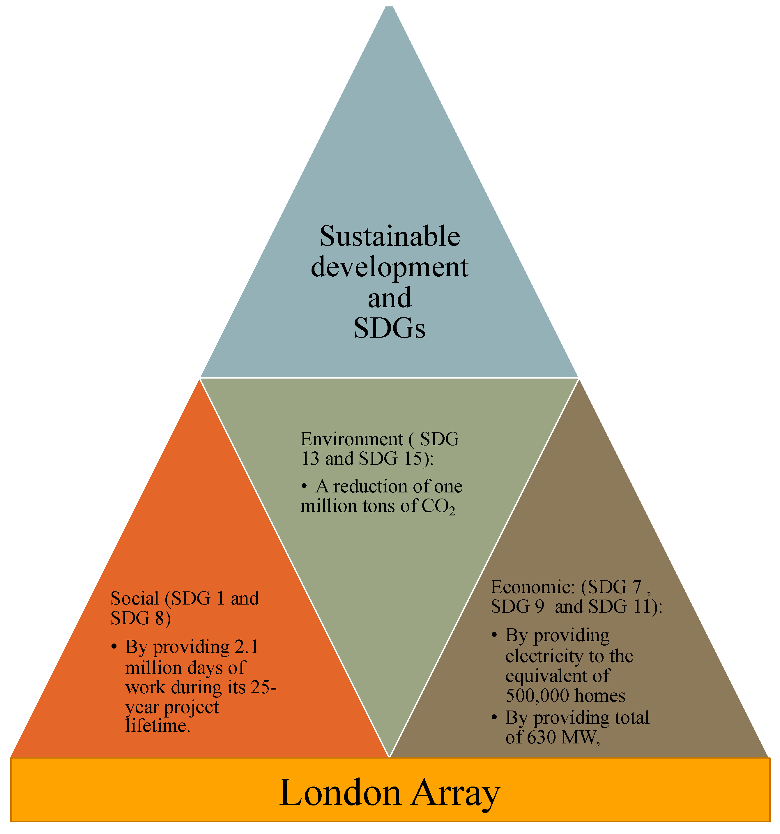 Sustainability 15 04641 g006 Sustainability 15 04641 g006