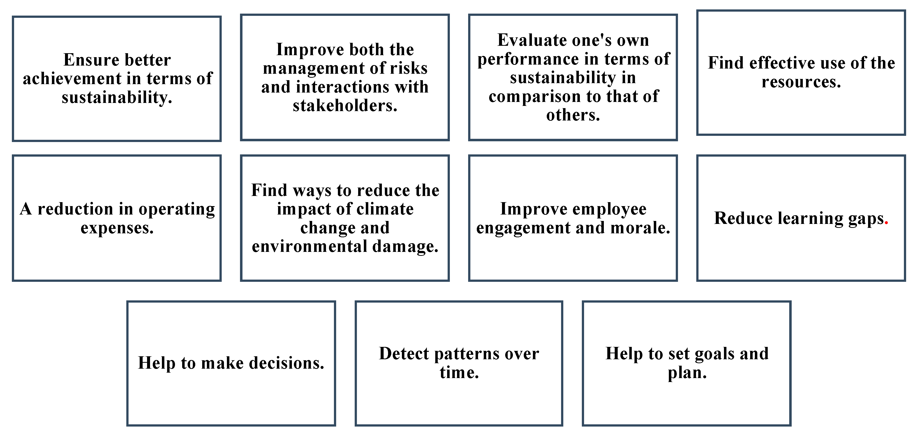 Sustainability 15 04641 g007 Sustainability 15 04641 g007