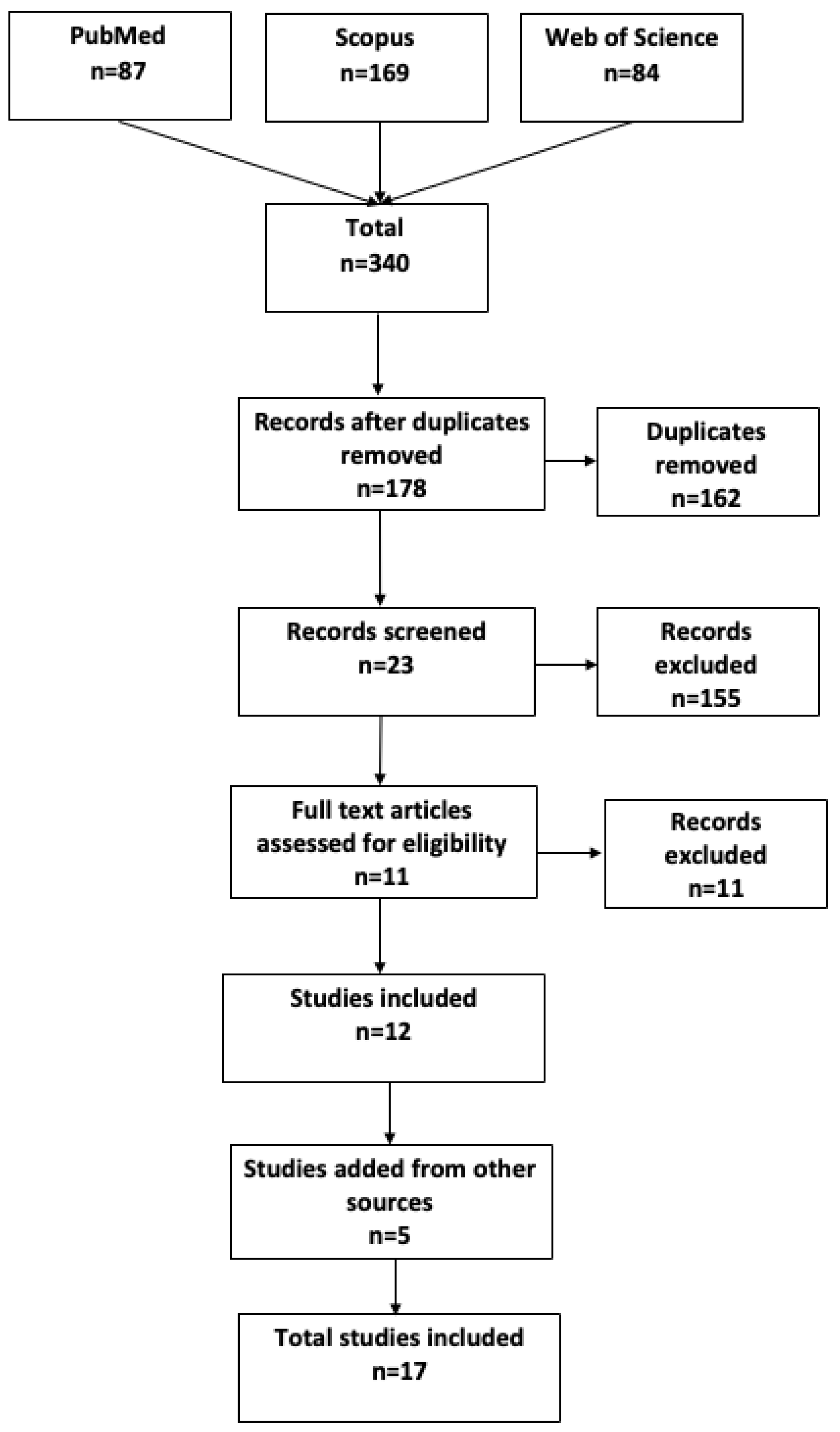 Sustainability 15 04643 g001