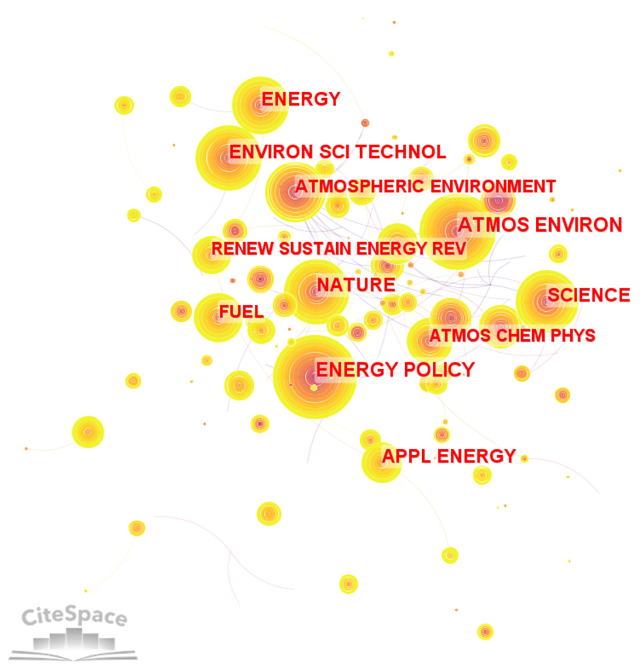 Sustainability 15 04644 g006