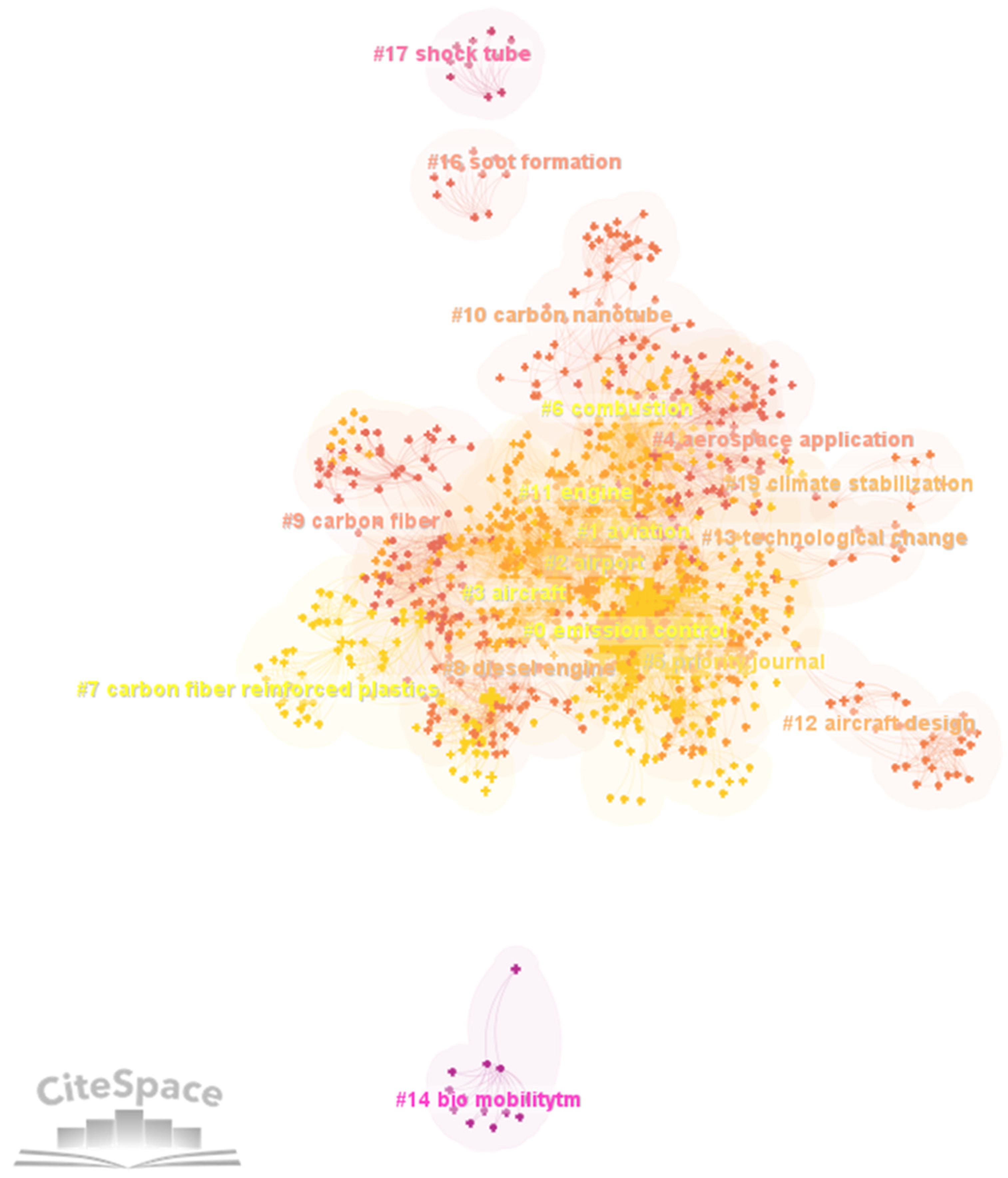 Sustainability 15 04644 g009