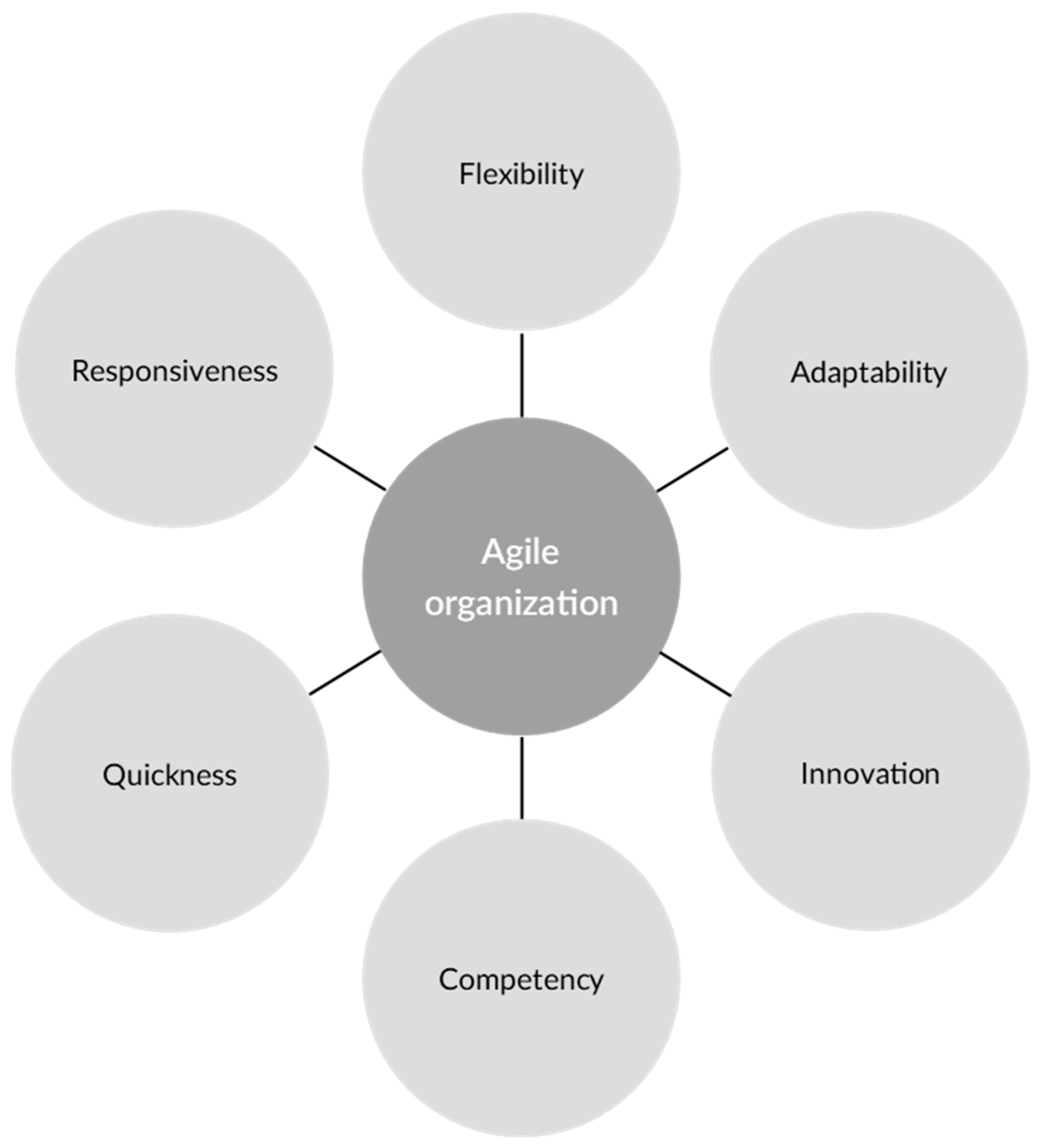 Sustainability 15 04646 g003