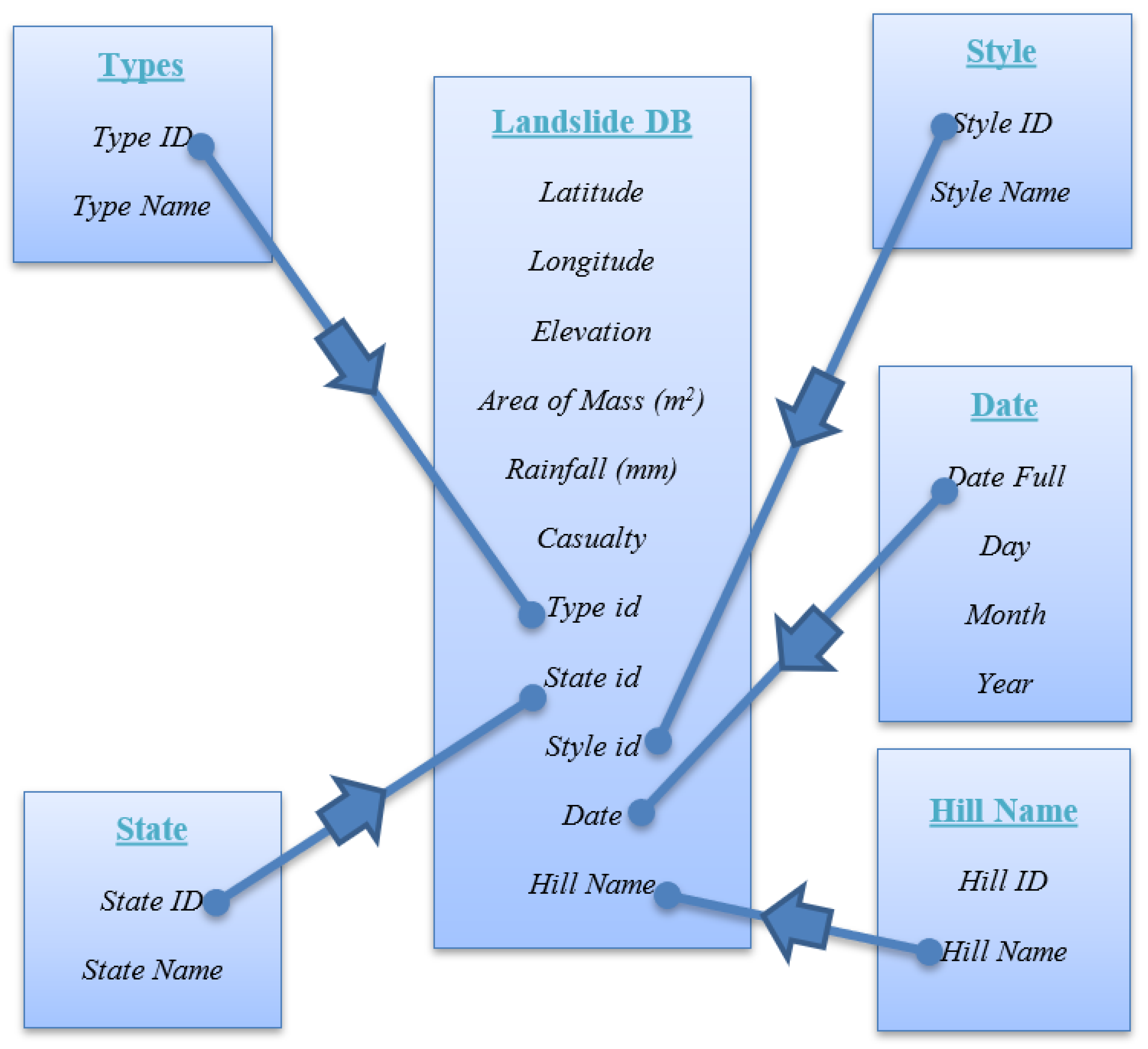 Sustainability 15 04647 g004 Sustainability 15 04647 g004