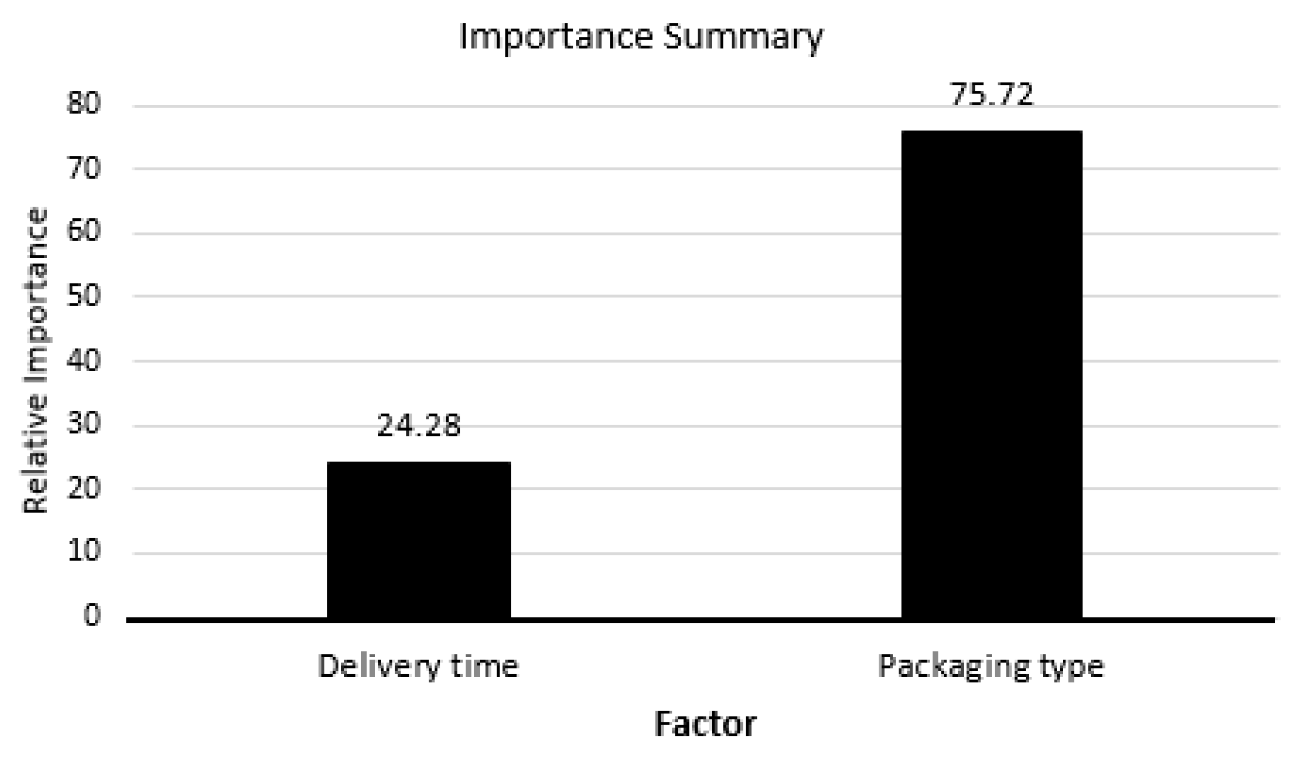 Sustainability 15 04650 g002 Sustainability 15 04650 g002