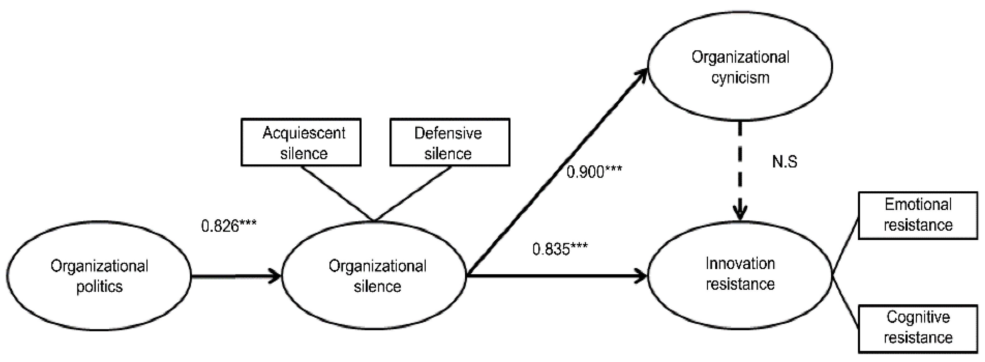 Sustainability 15 04651 g002