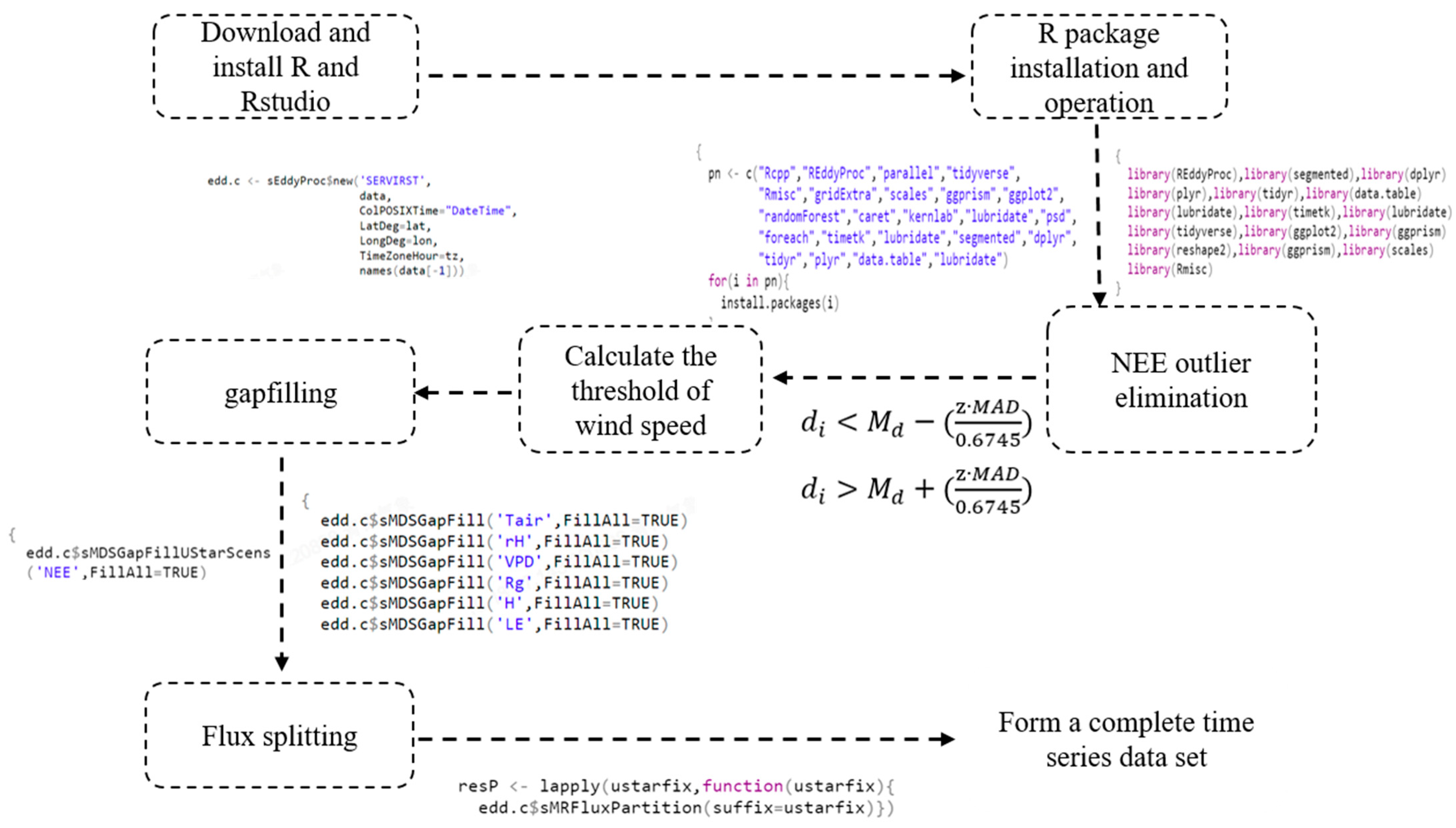 Sustainability 15 04652 g002 Sustainability 15 04652 g002