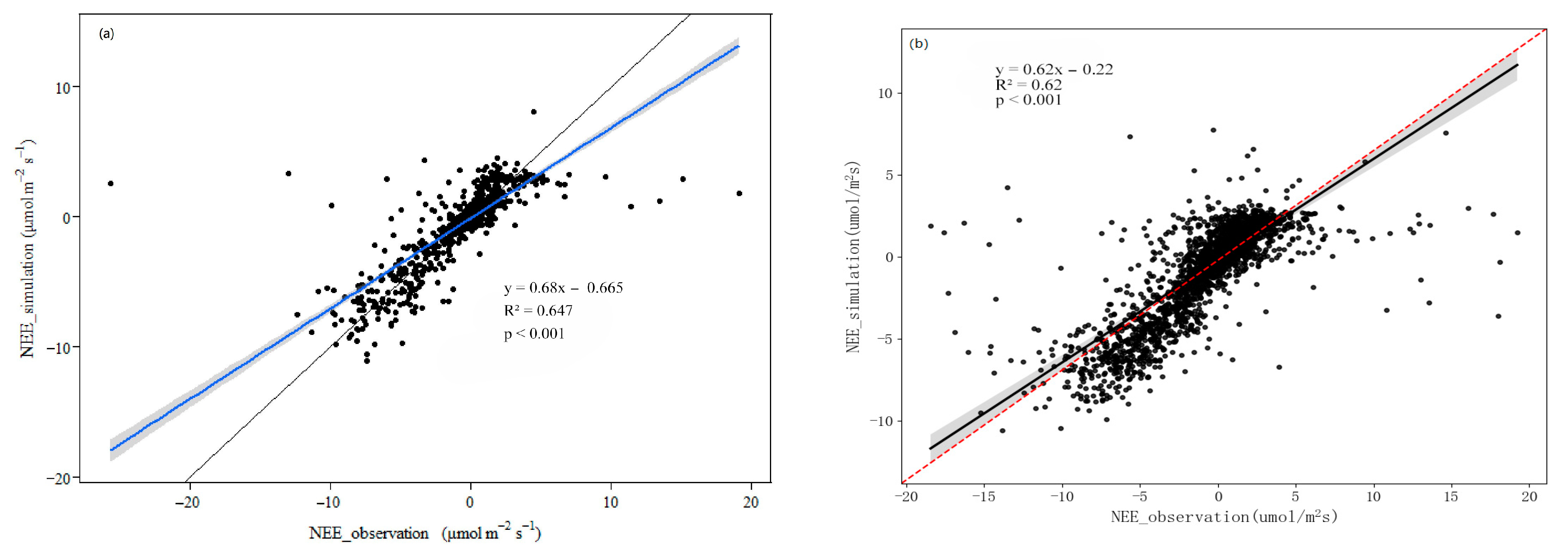 Sustainability 15 04652 g006 Sustainability 15 04652 g006
