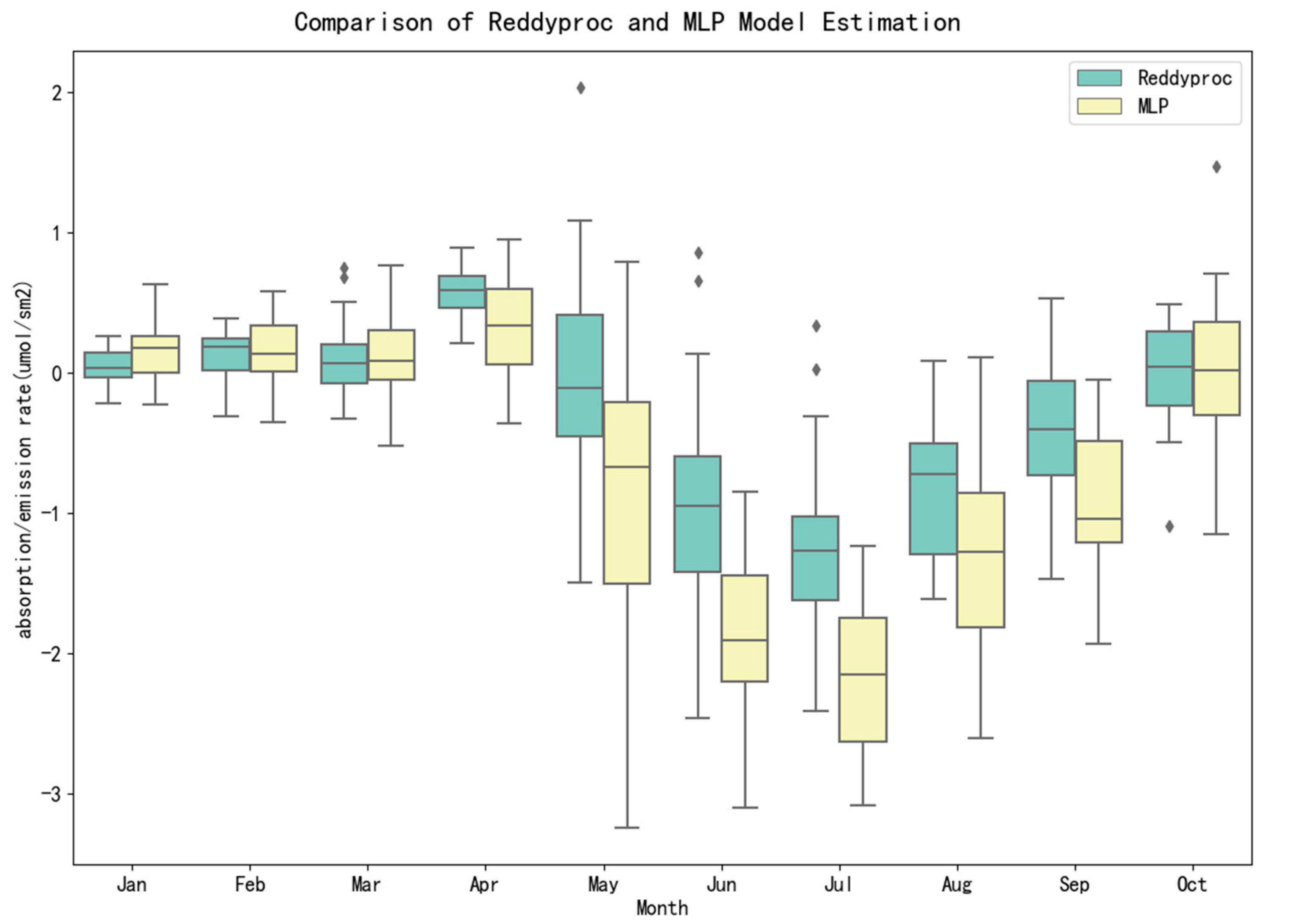 Sustainability 15 04652 g007 Sustainability 15 04652 g007