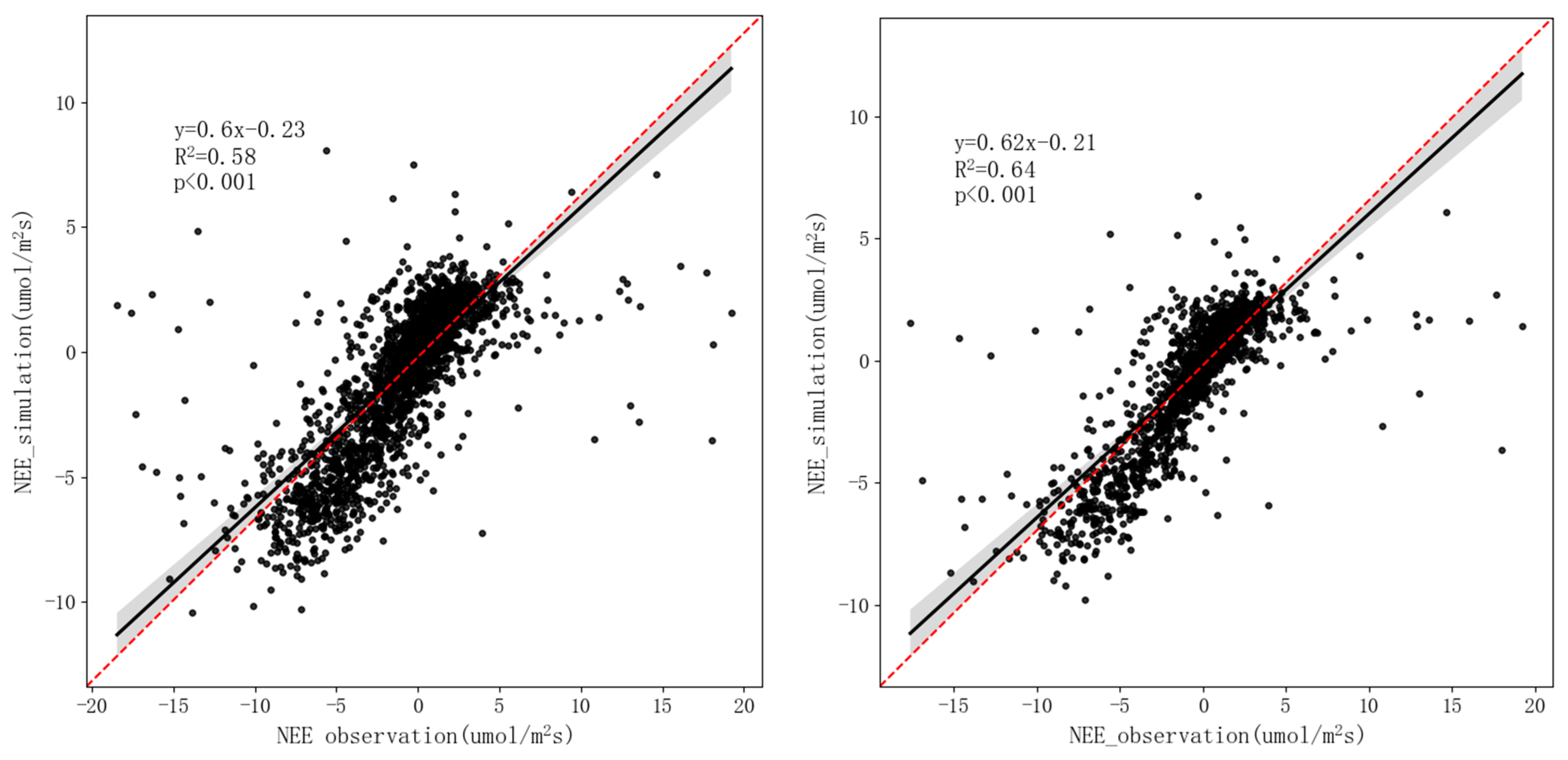 Sustainability 15 04652 g010 Sustainability 15 04652 g010