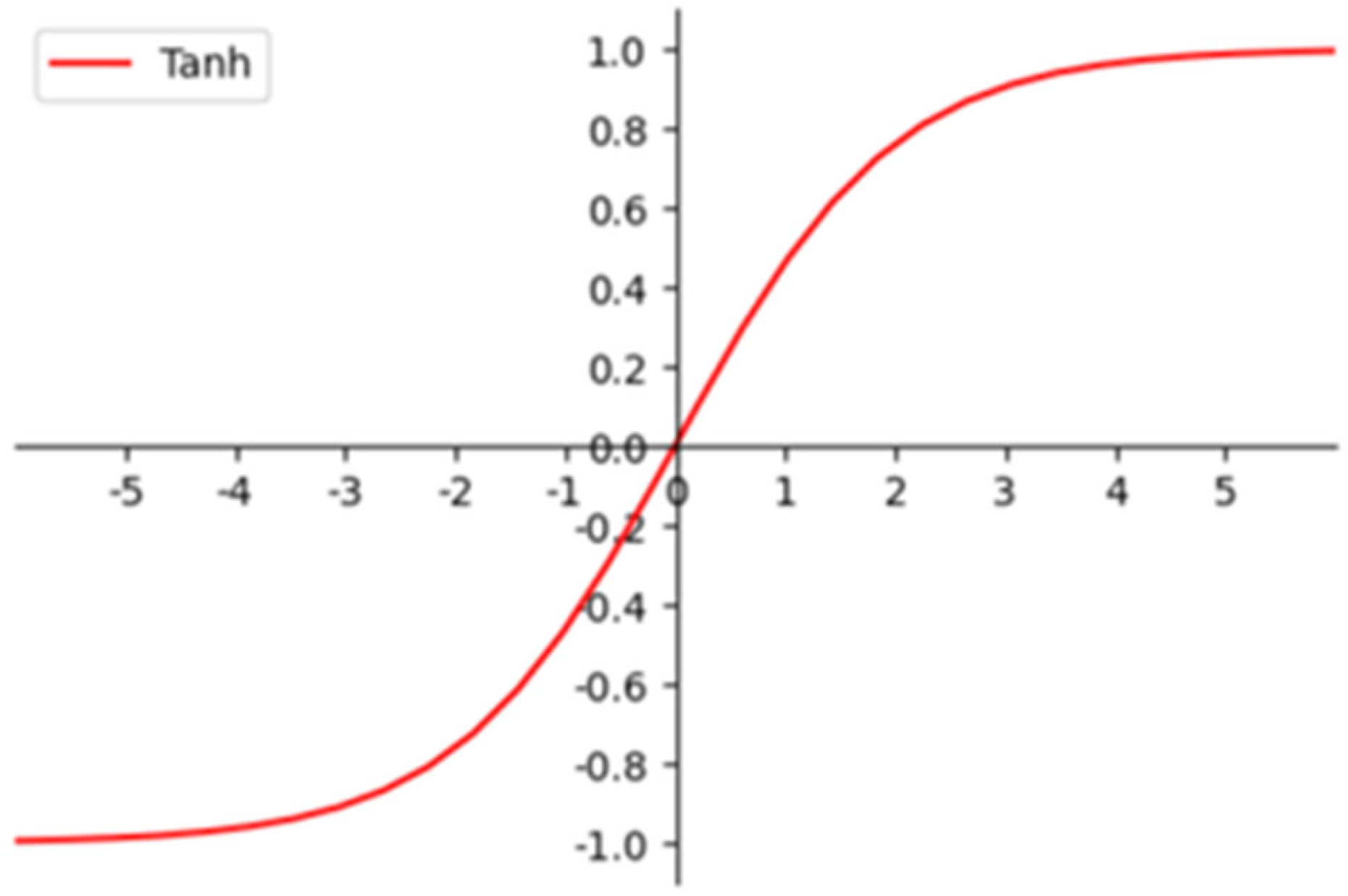 Sustainability 15 04656 g002