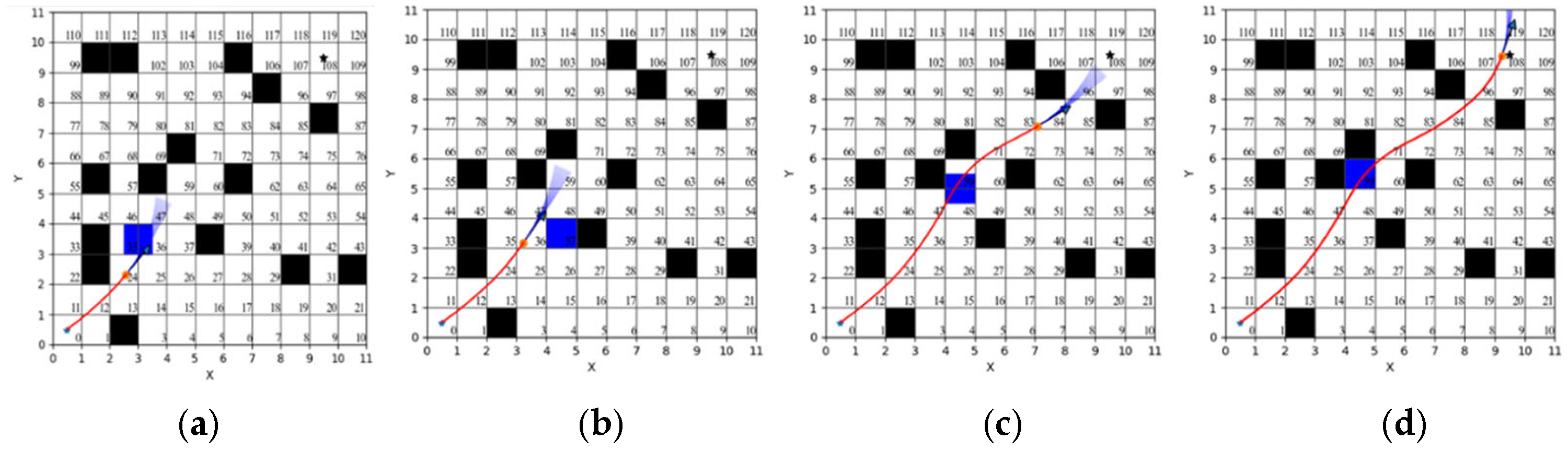 A Robot Path Planning Method Based on Improved Genetic Algorithm and ...