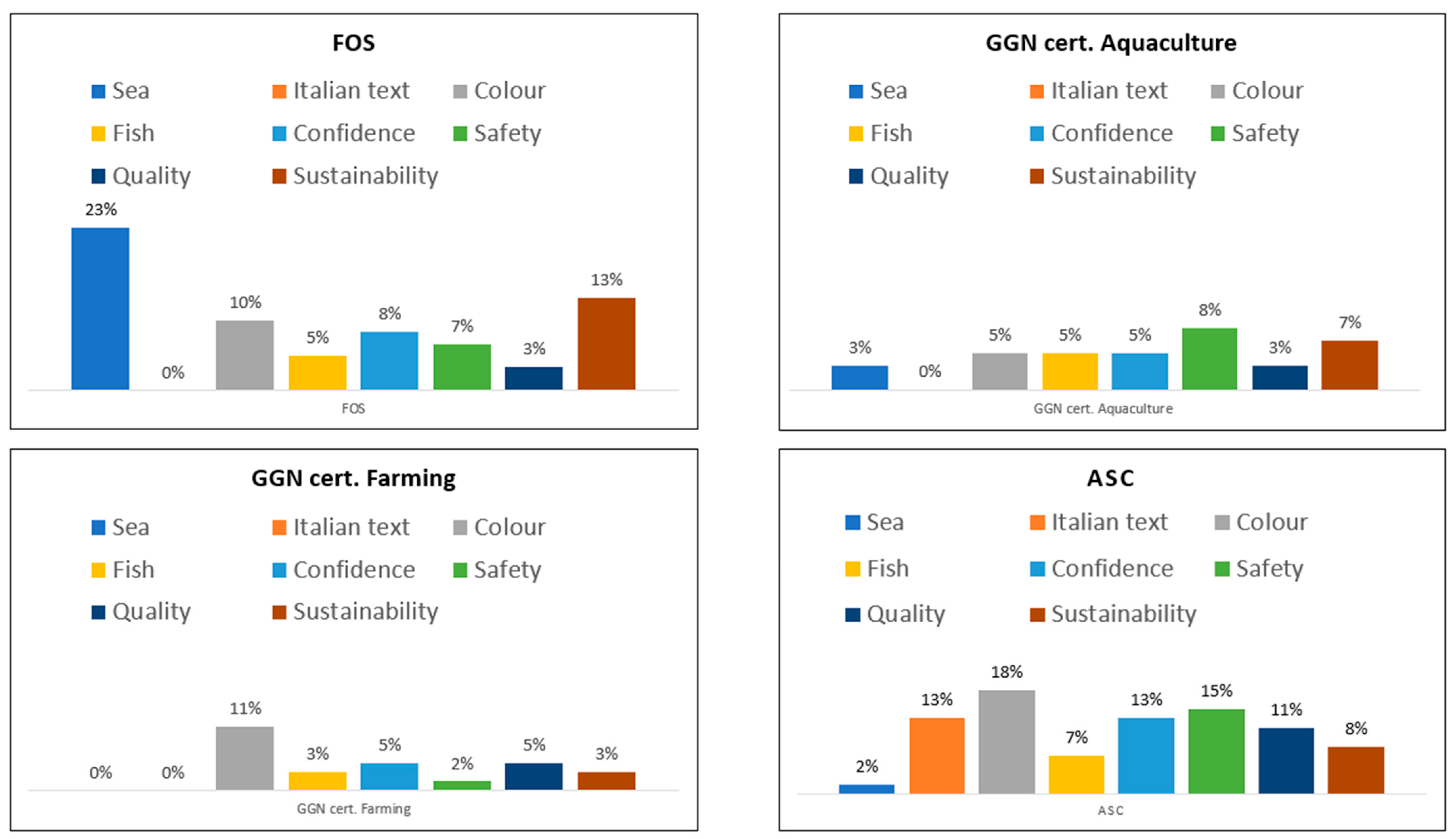 Sustainability 15 04659 g004 Sustainability 15 04659 g004