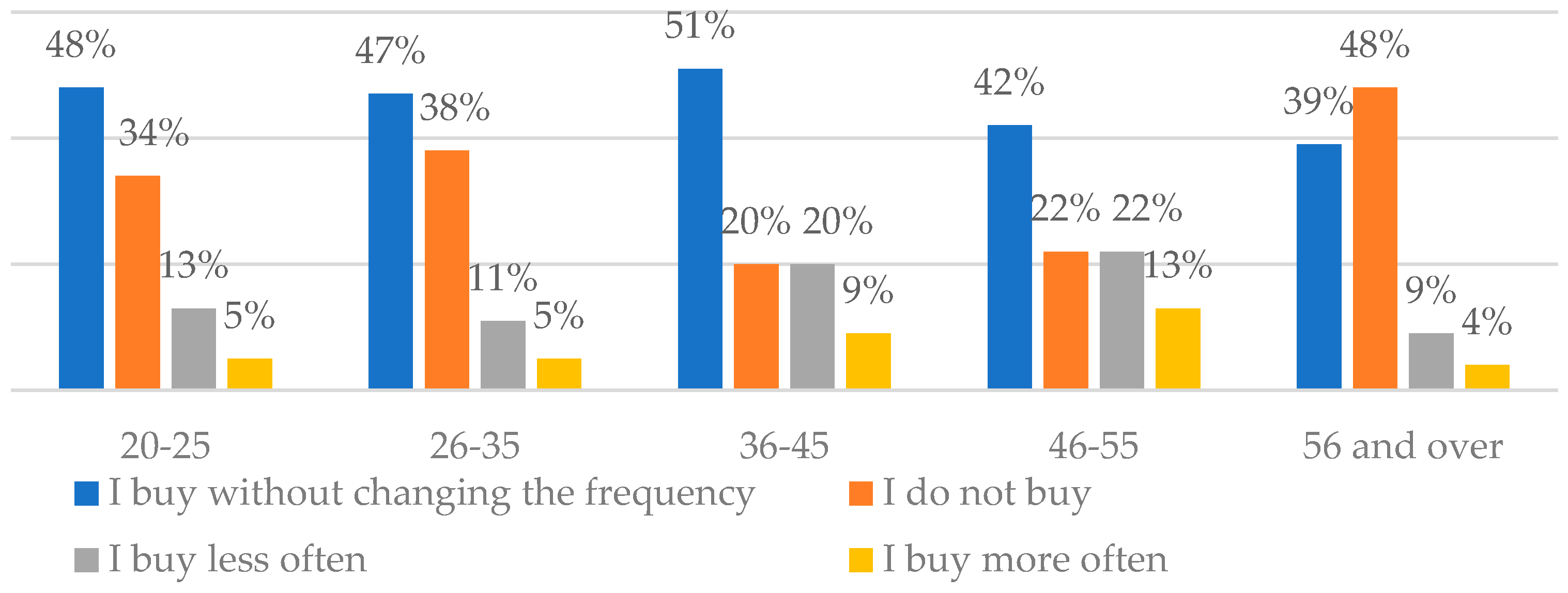 Sustainability 15 04661 g003 Sustainability 15 04661 g003