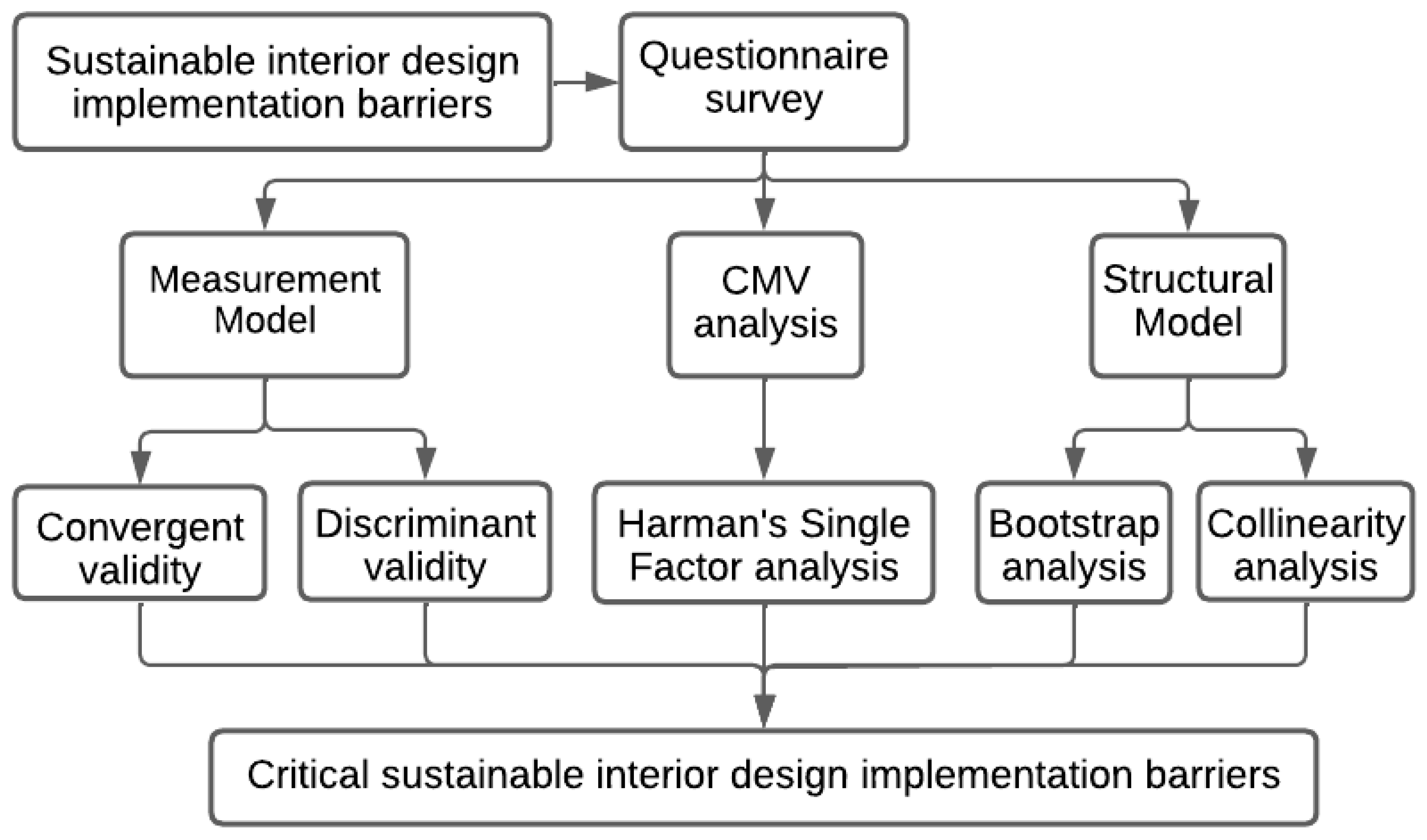 Sustainability 15 04663 g001