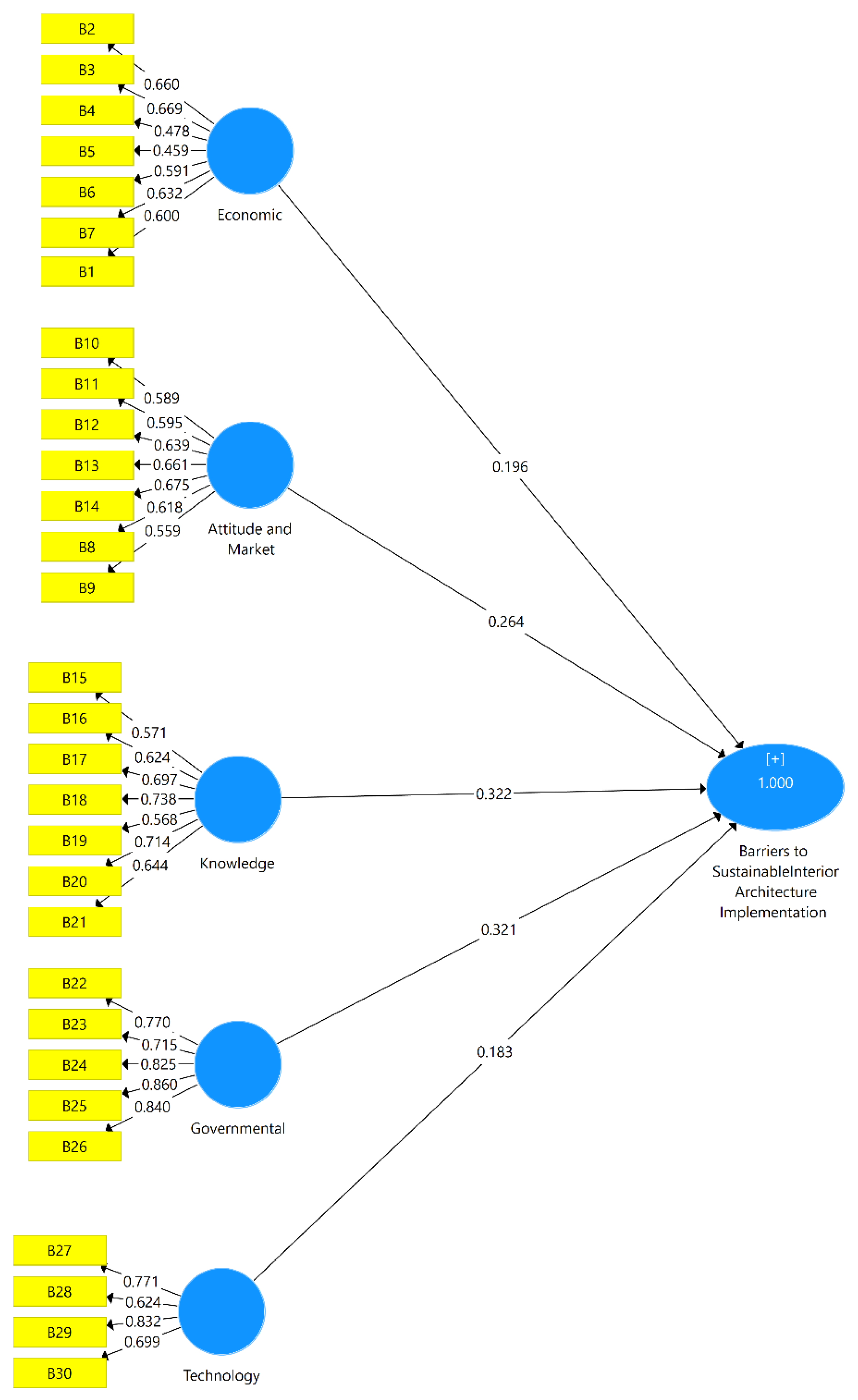 Sustainability 15 04663 g002